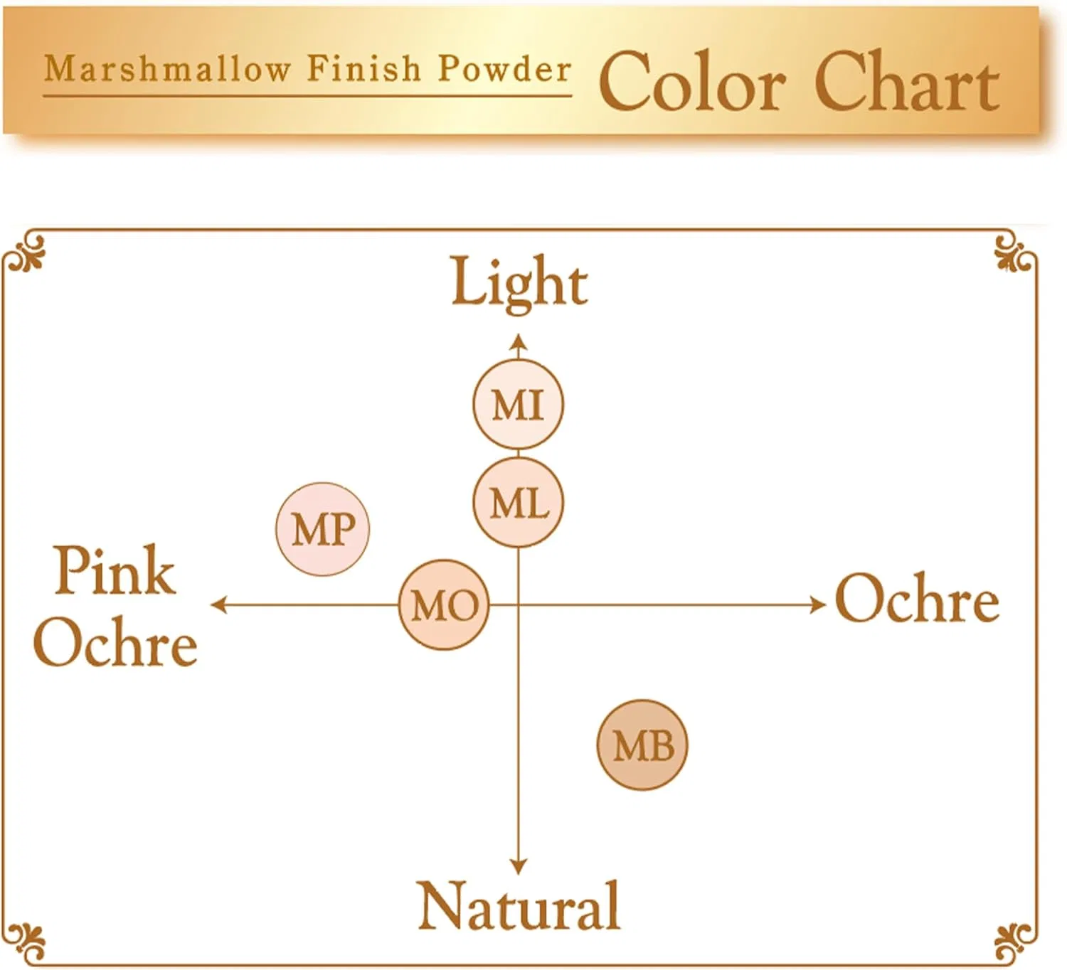 Пудра Marshmallow Finish Powder MO Matte Ochre, Kameiku, 10 г, матовый охра — фото 2