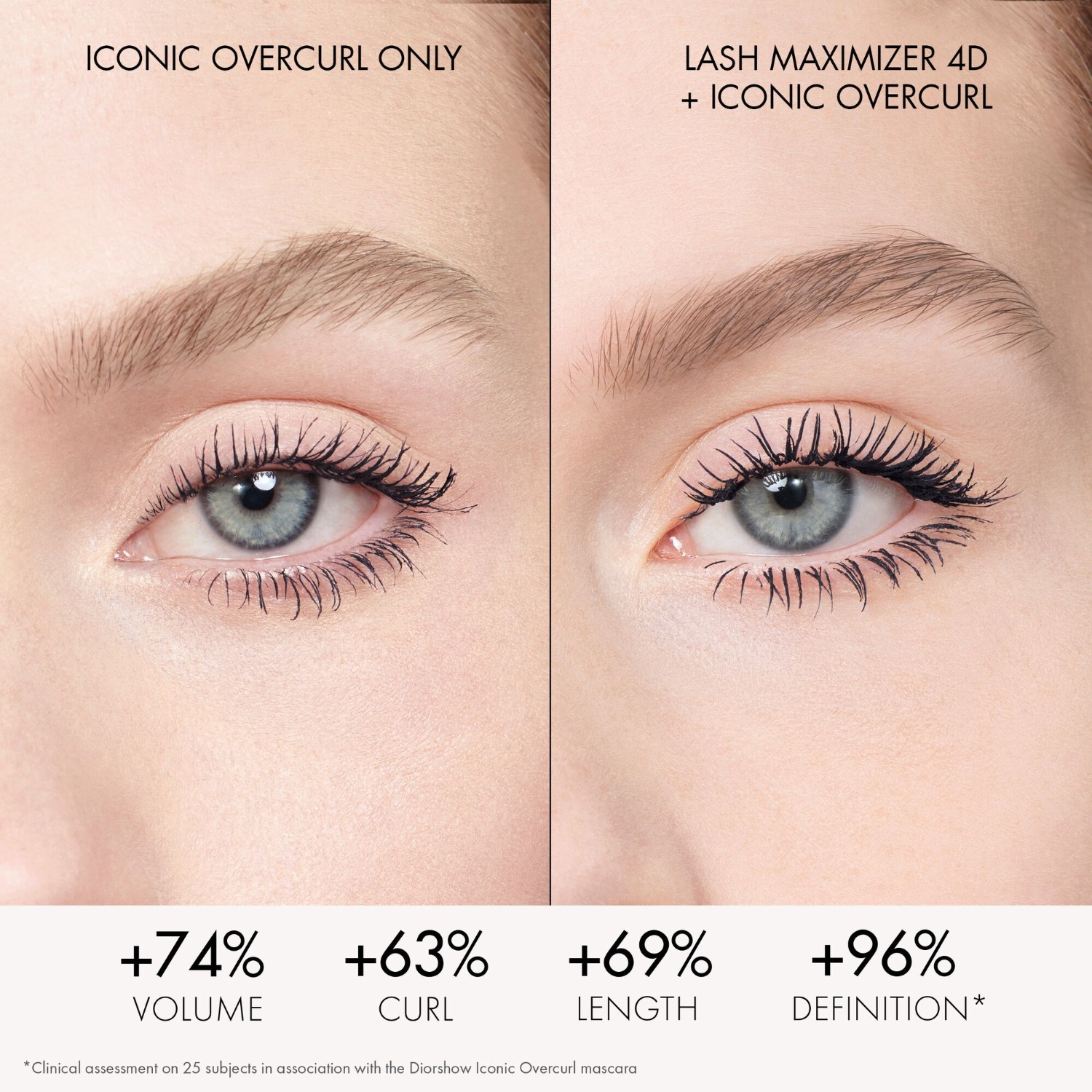 Тушь для ресниц diorshow iconic overcurl volumen schenkende mascara Dior, 694 - brown, вес 6 гр. — фото 3
