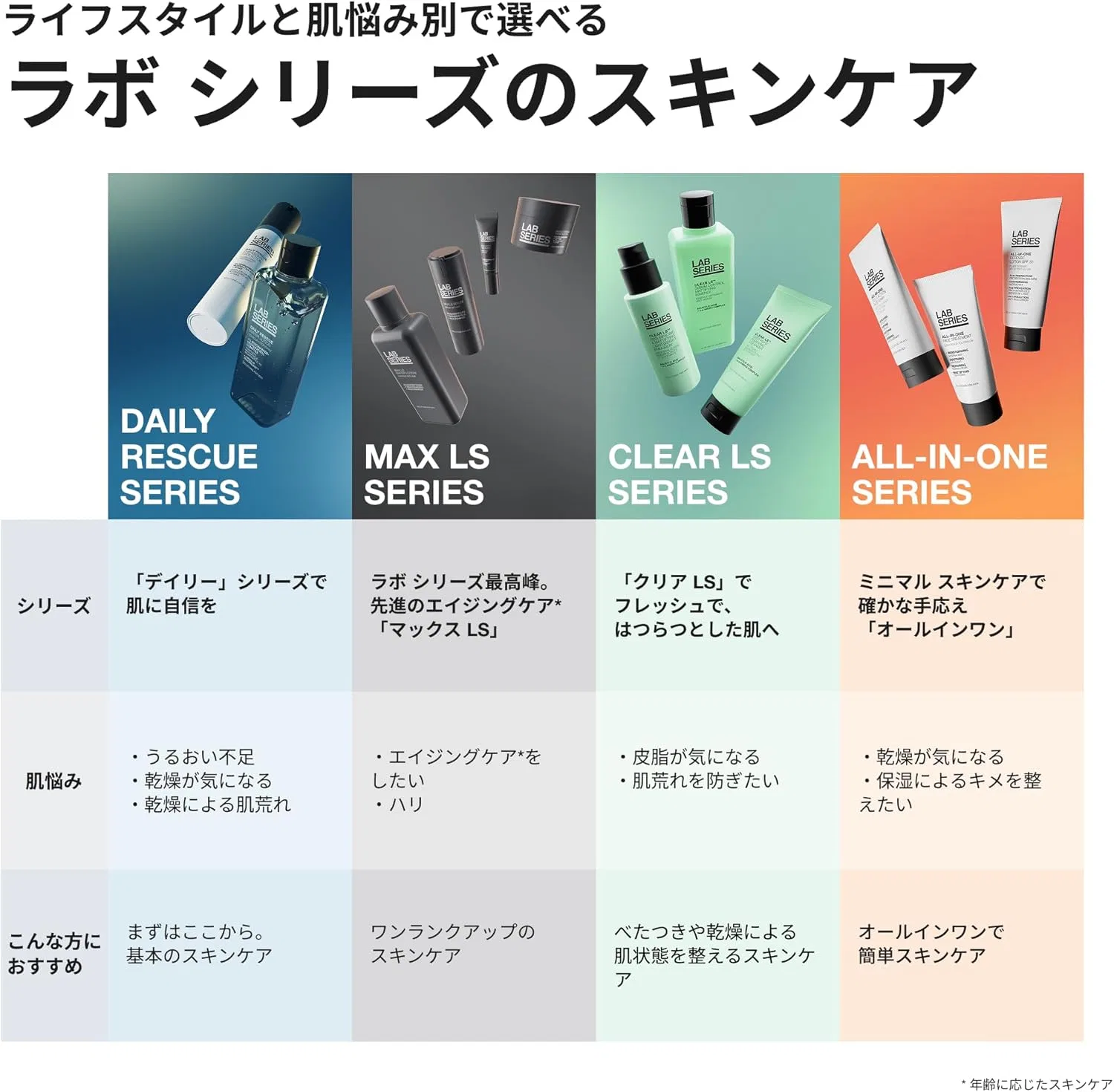 Солнцезащитный лосьон для лица Lab Series SPF50 100 мл — фото 3