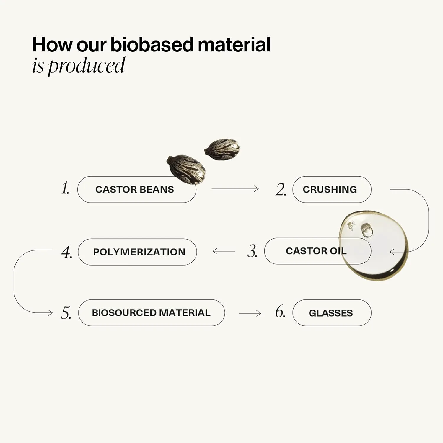 

Спортивные прямоугольные солнцезащитные очки IZIPIZI Journey для мужчин и женщин, защита от УФ-излучения 100%, антицарапающие, серые поляризованные линзы, Hazel