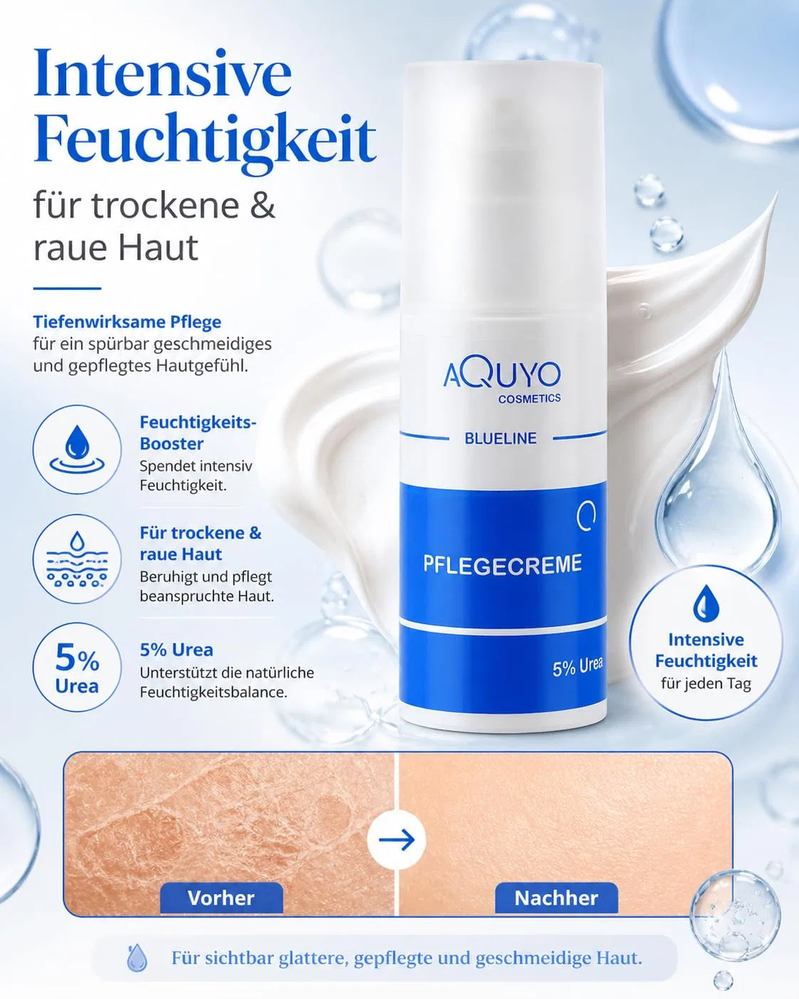 Крем для сухой кожи с 5% мочевиной от Blueline Aquyo Cosmetics — фото 2
