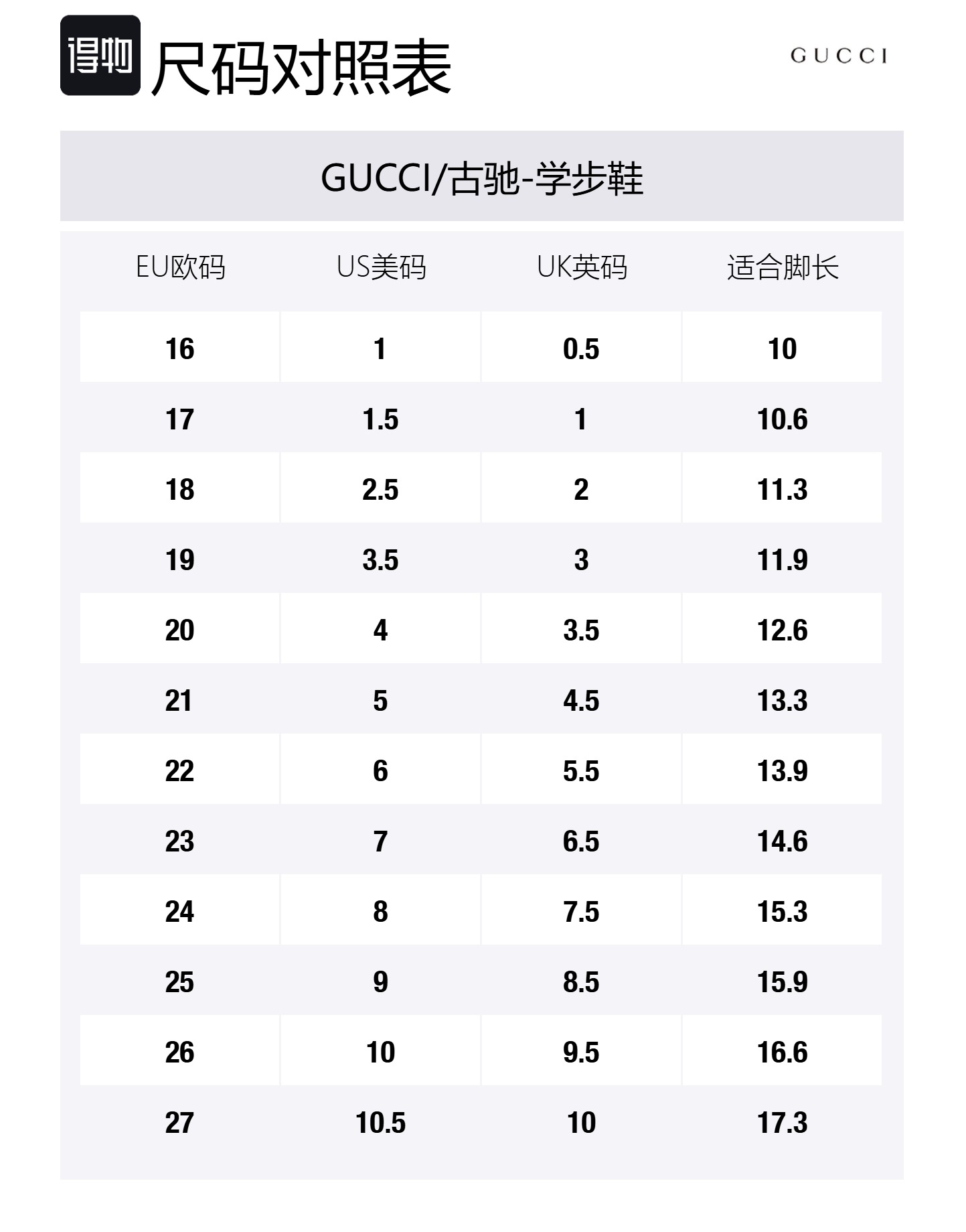 Кроссовки Gucci Ace Low Top для малышей, белые — фото 2