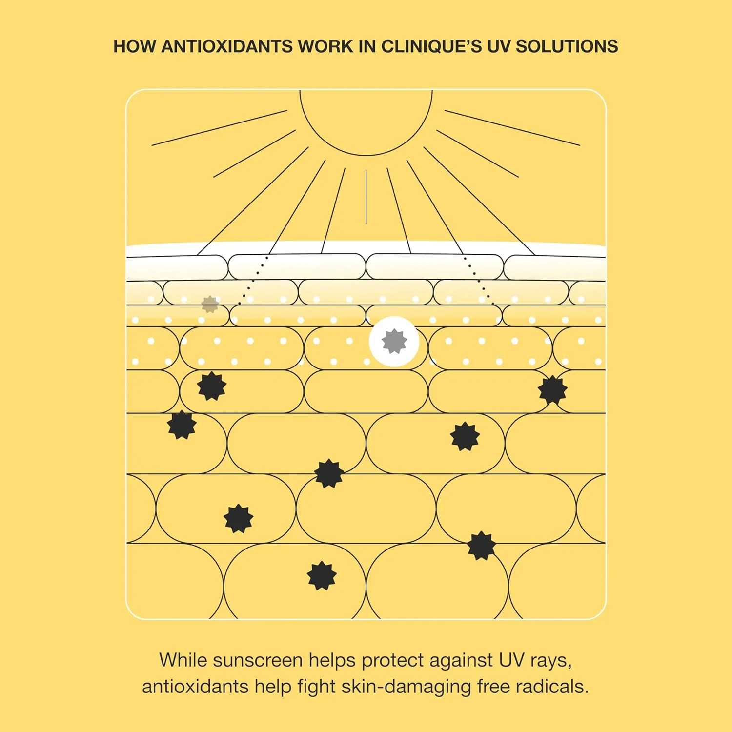 Солнцезащитный крем Clinique UV Solutions широкого спектра действия SPF 50 с антиоксидантами | Матирующая и увлажняющая формула | Не оставляет белых следов | Безопасен для чувствительной кожи, 37 мл, White — фото 4