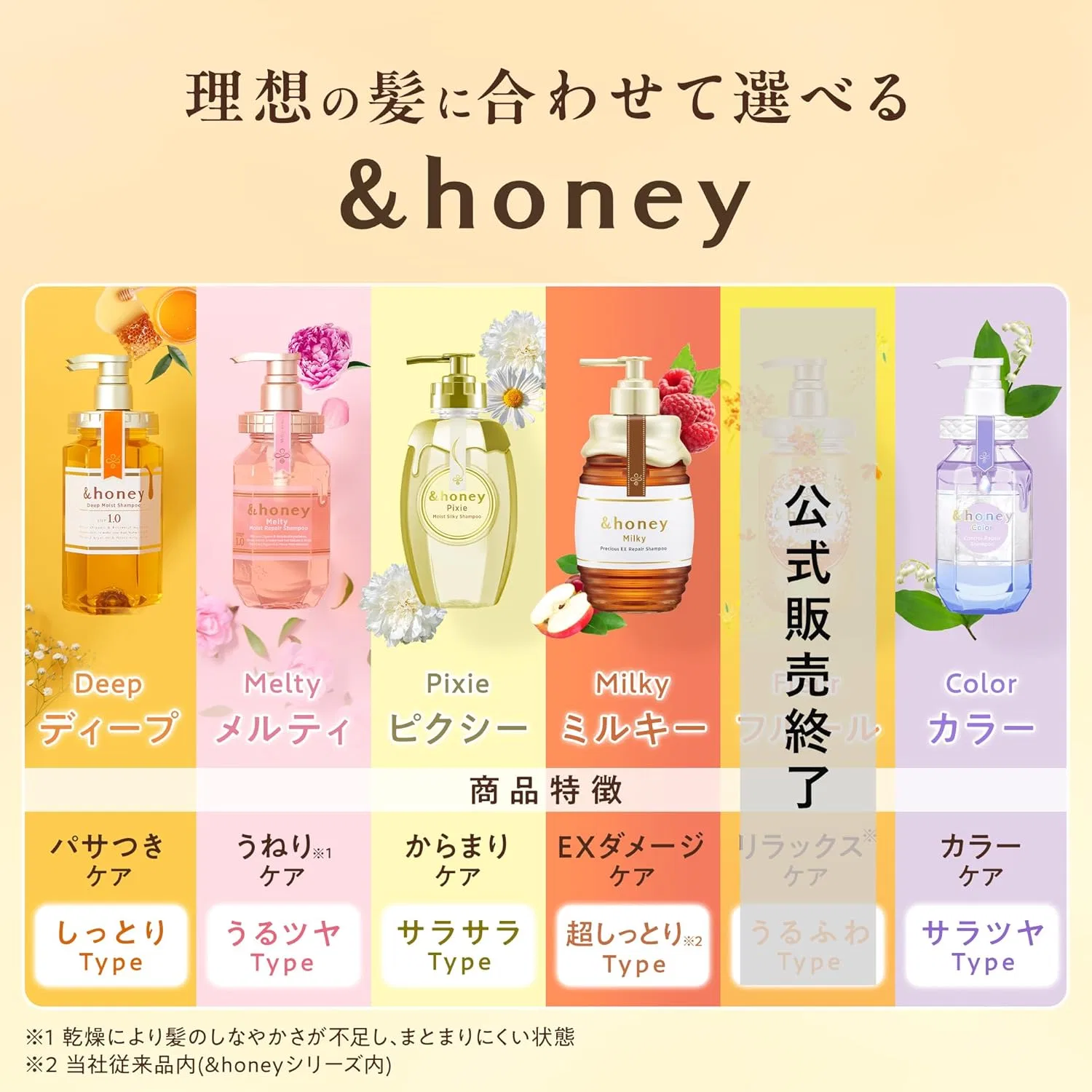 Шампунь &honey Melty Moist Repair с ароматом розы и меда, 440 мл & Honey — фото 3