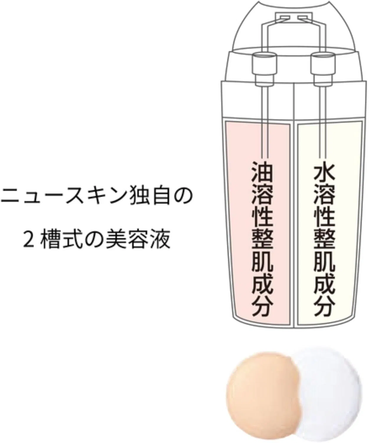 Набор Nu Skin — Сыворотка Beauty Essence Duo 50 мл — фото 2