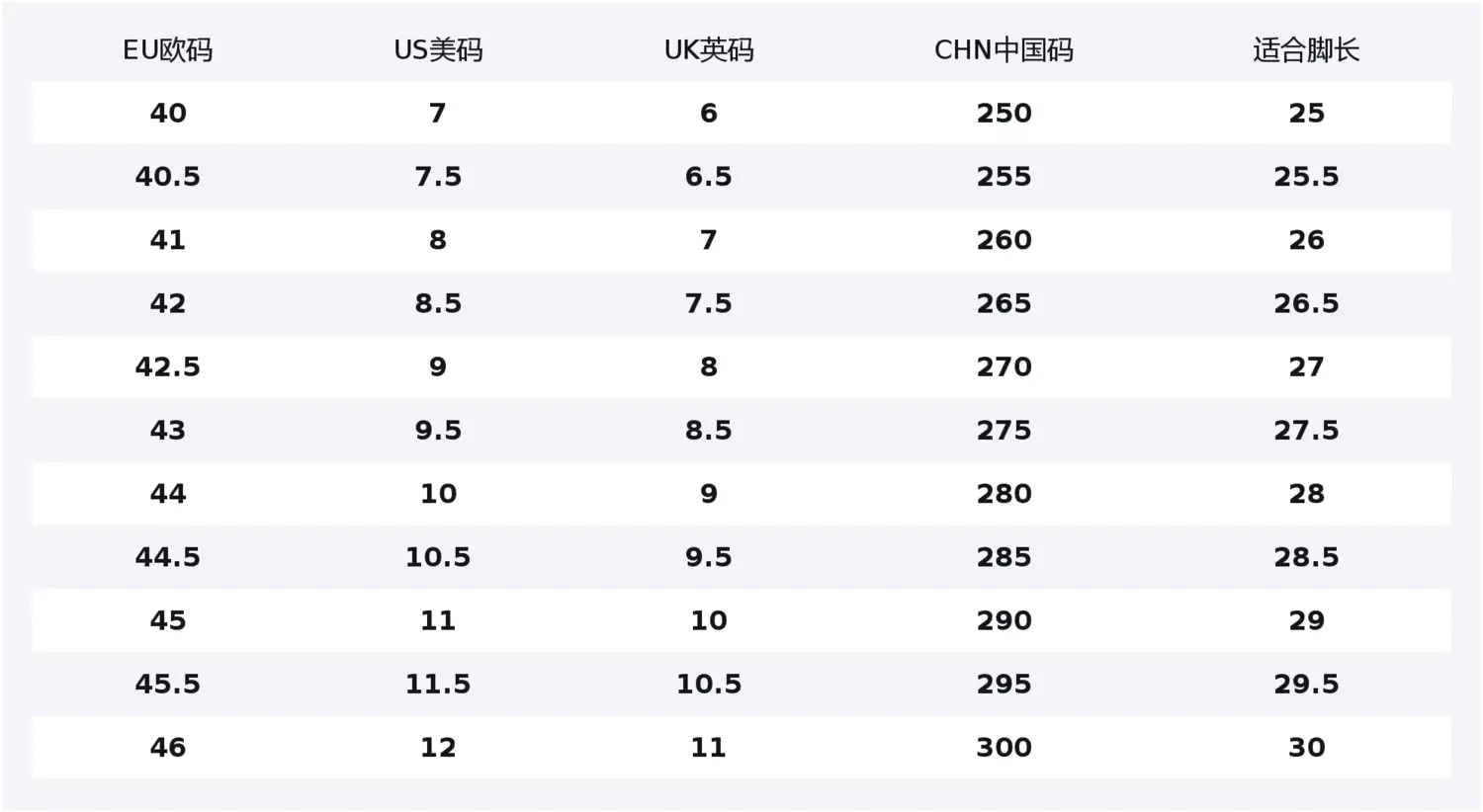 Charged Rogue 5 Support Rebound низкие кроссовки для бега мужские Under Armour, черный — фото 2
