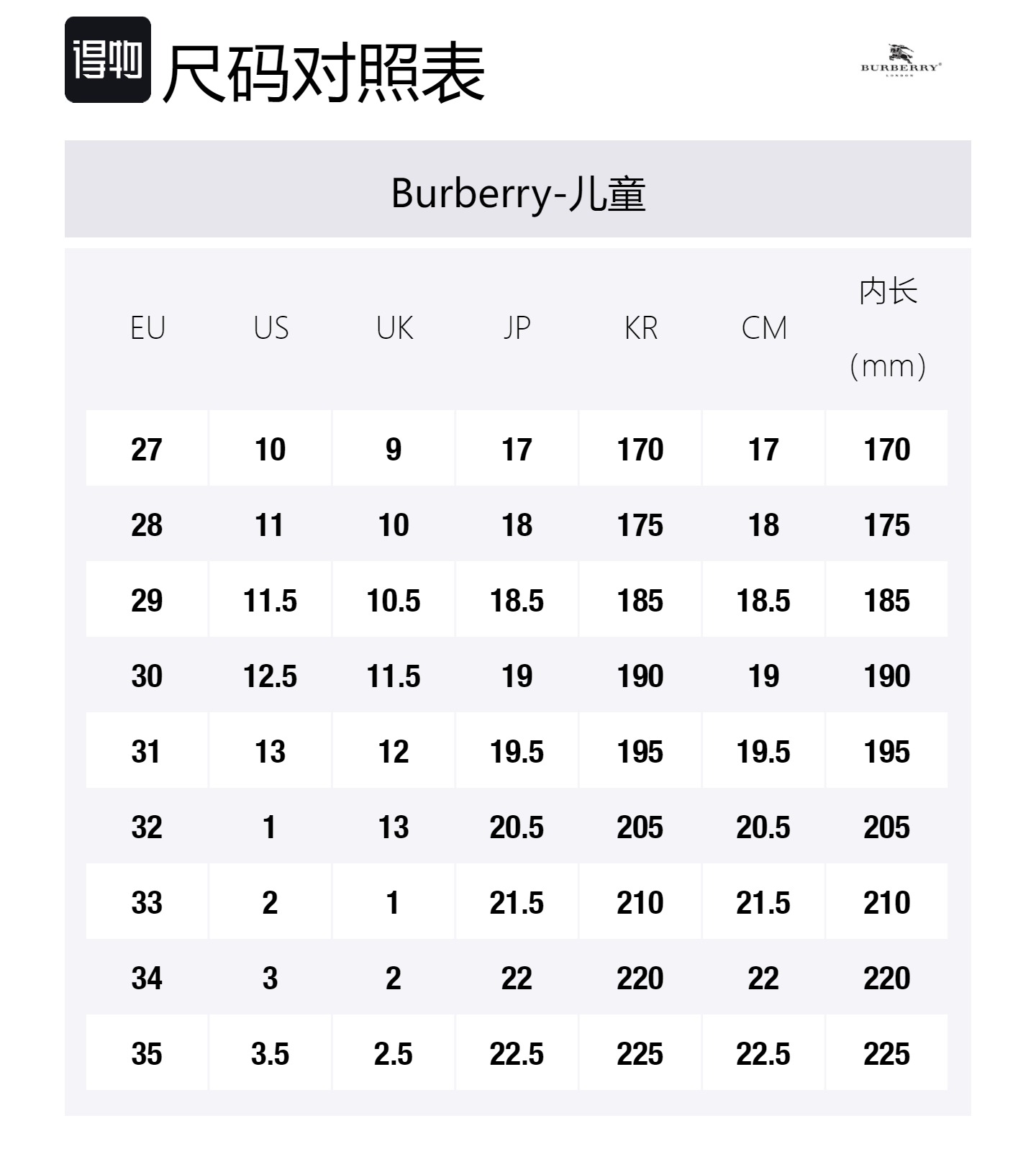 Burberry Износостойкие детские сандалии Black Kids' — фото 2
