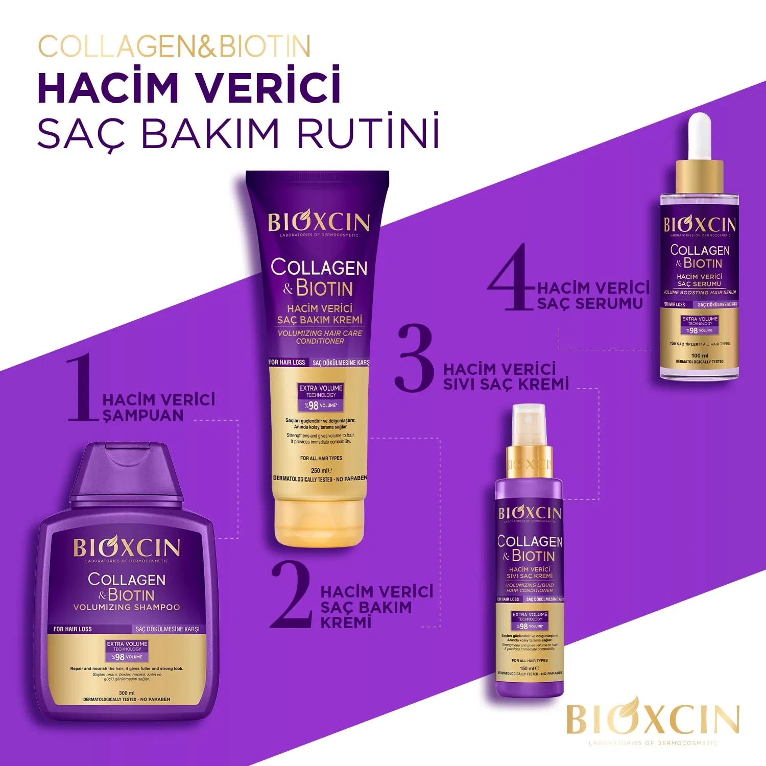 Жидкий кондиционер для объема волос Bioxcin Collagen & Biotin Bioxcin — фото 4
