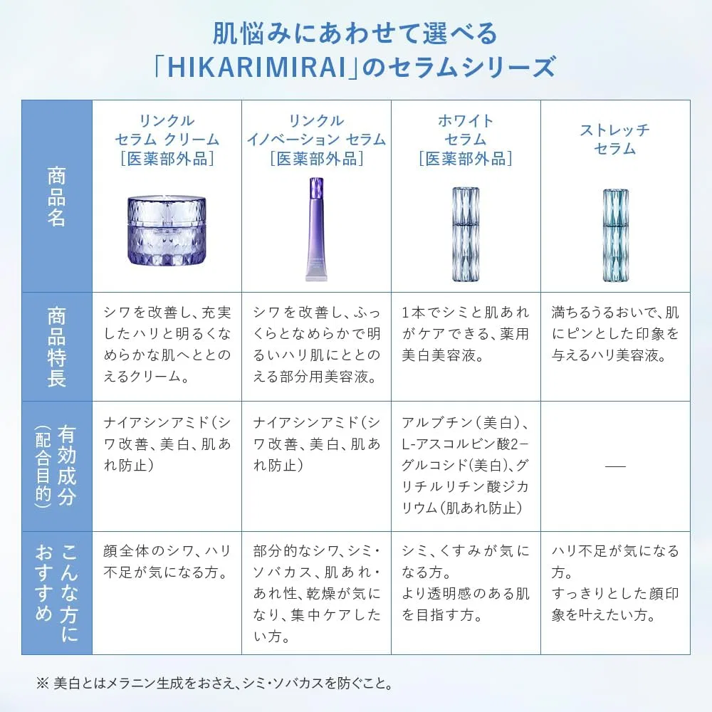 Сыворотка для тела Hikari Mirai Stretch Serum, 30 мл — фото 4
