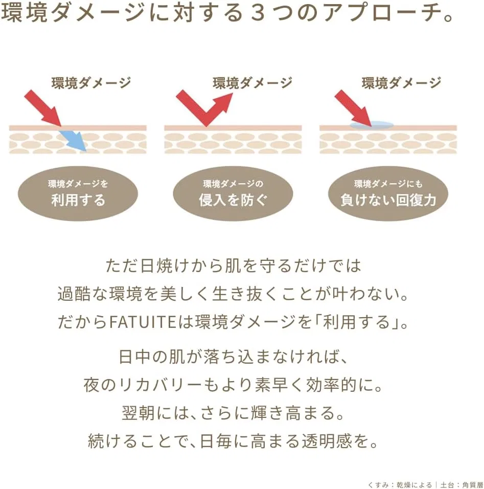 Сыворотка Fatuite — Дневной Brite Test Multi-Protection SPF33 PA+++, 50 г — фото 3
