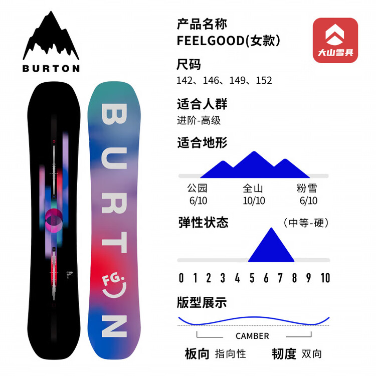 

Burton Детский сноуборд Burton Process Tiger для мальчиков и девочек, с цветным принтом, модель Feelgood, 130 см