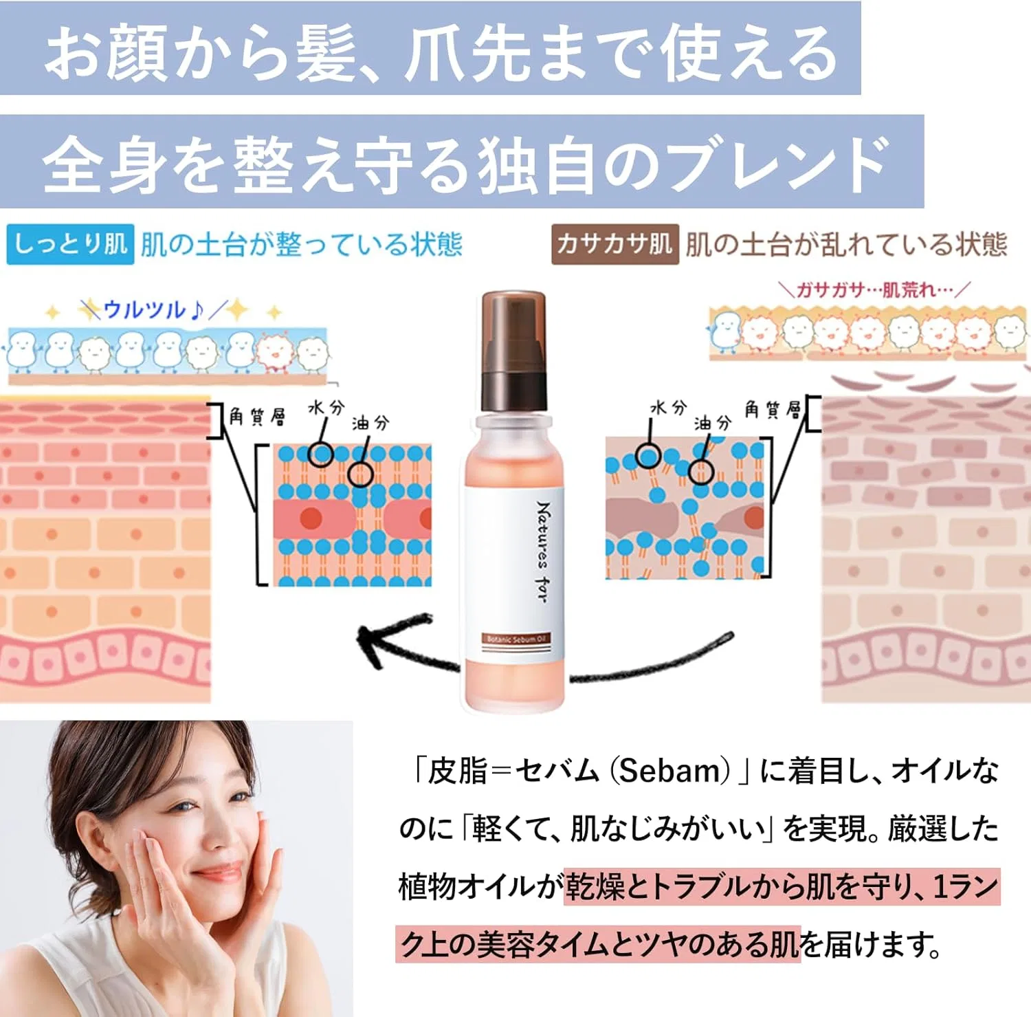 Набор для ухода за кожей Botanic Sebam Oil и Balancing Milk Natures For — фото 3