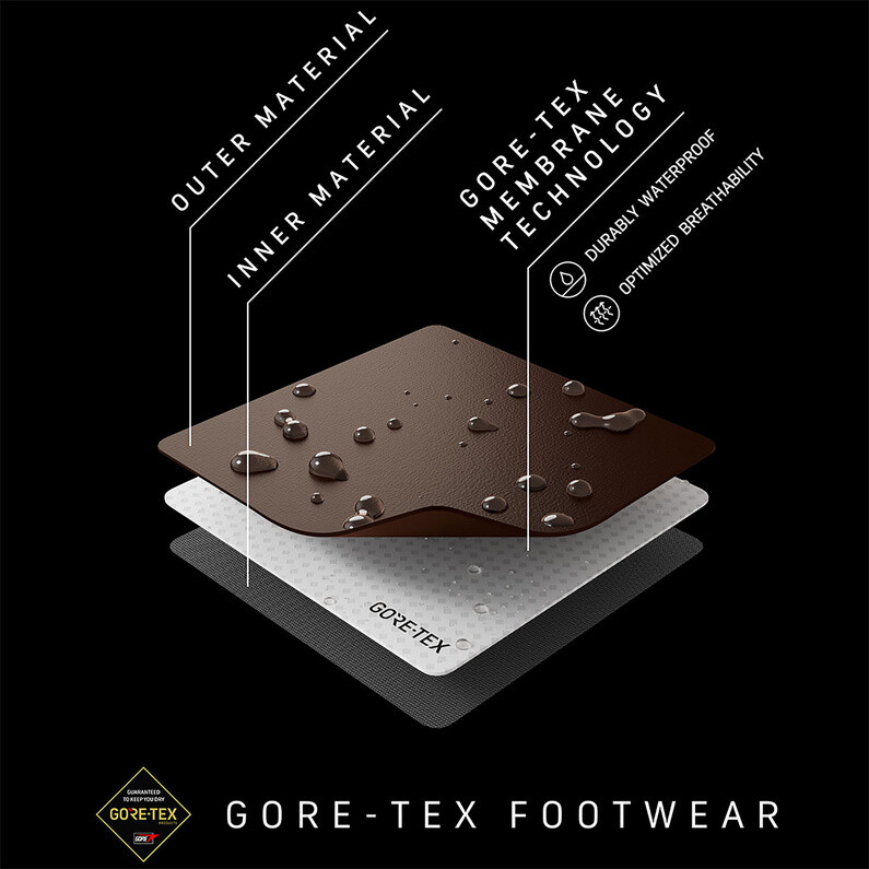 Мужские туфли Vacuum Ultra GTX Meindl, коричневый — фото 3