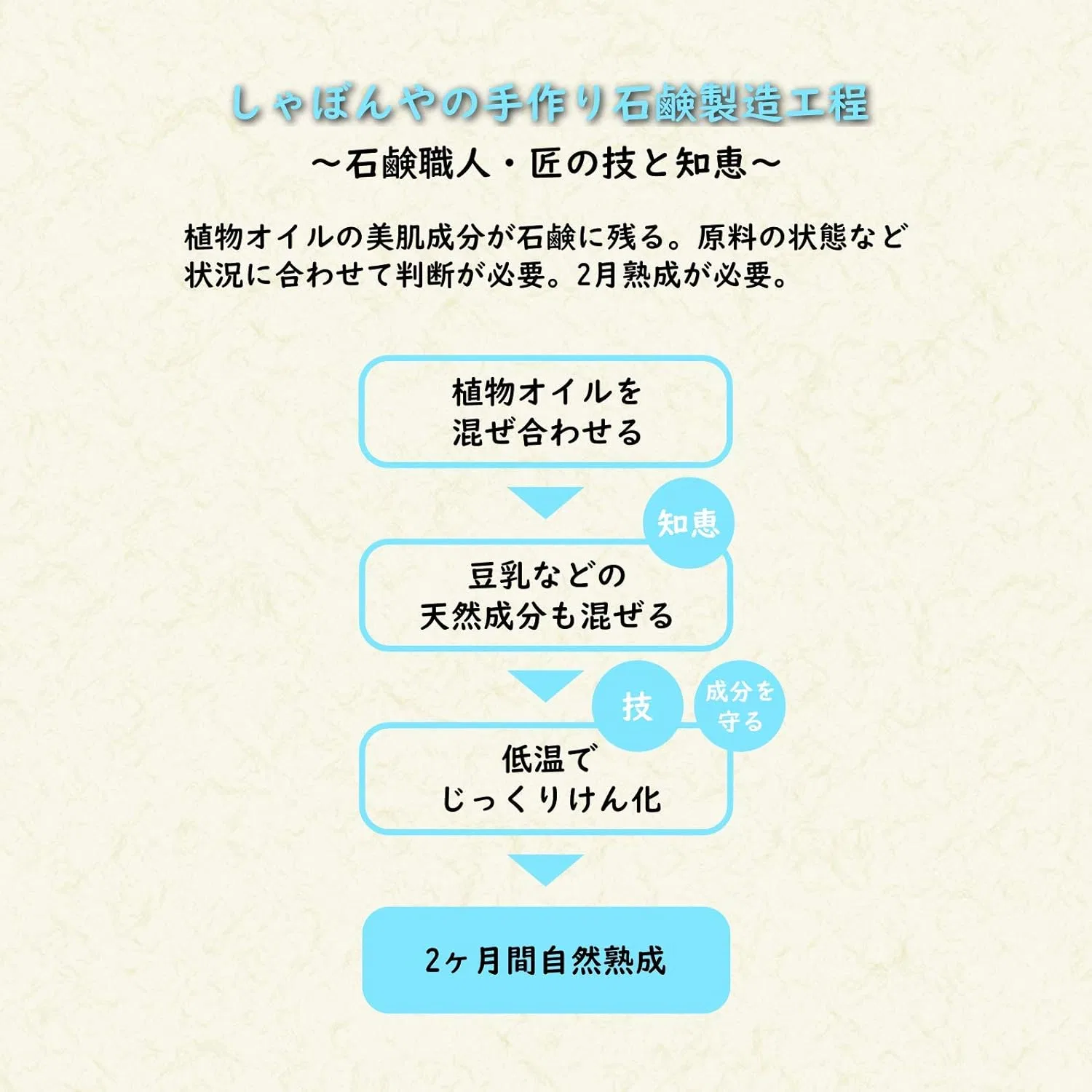 Мыло для лица Kyoto Natural Factory из черных бобов, 10 г x 5 — фото 3