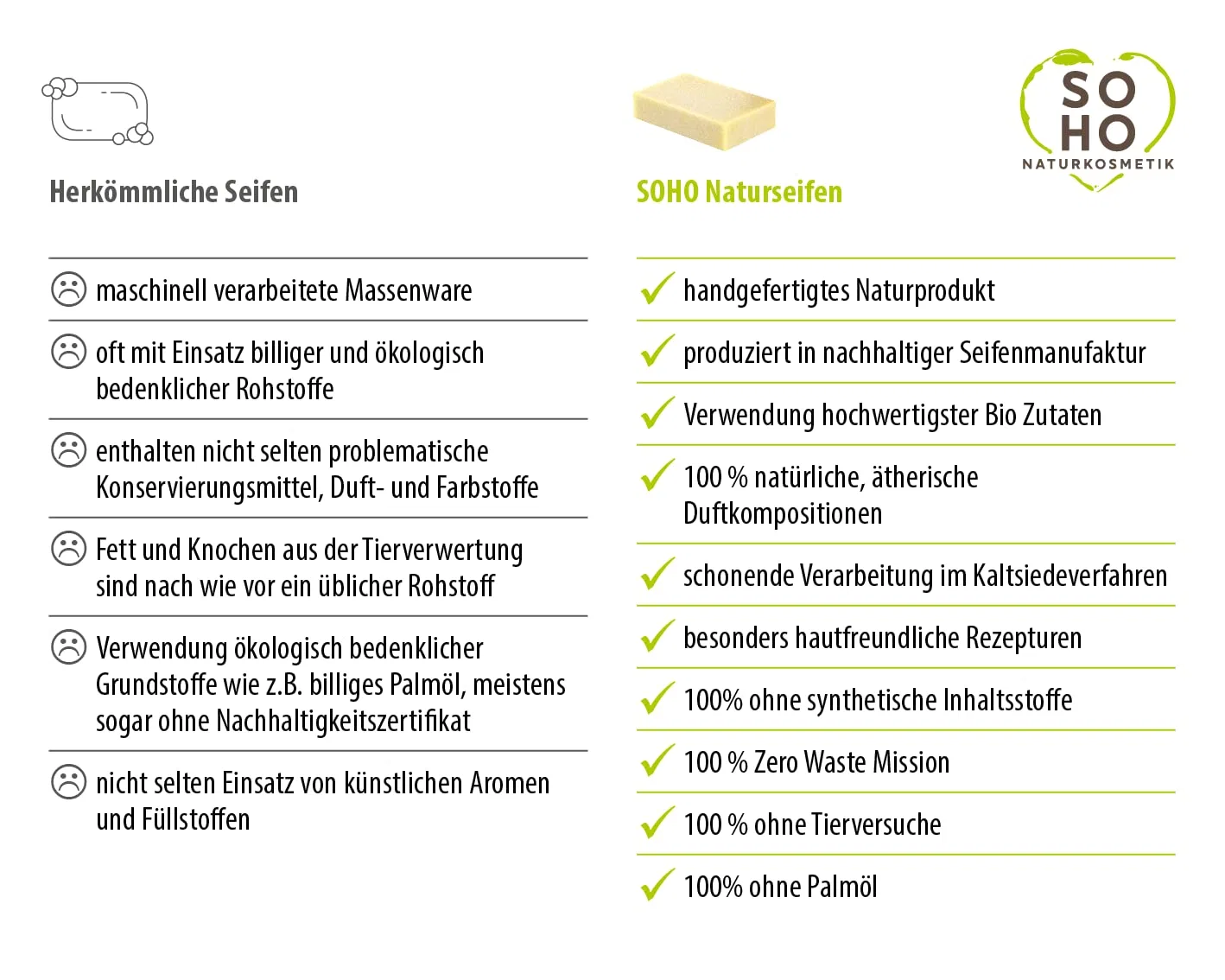 Твердое мыло Charity Soap Lemongra с лемонграссом, 100 г Soho Naturkosmetik — фото 2