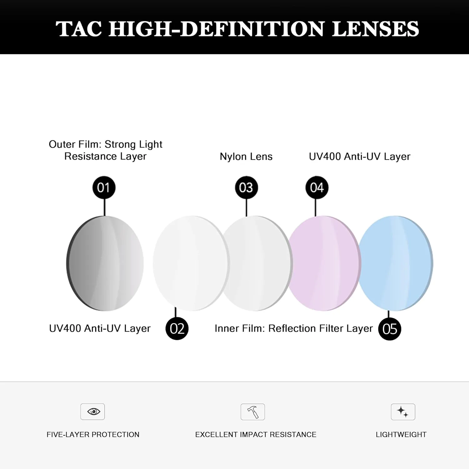 

Поляризованные солнцезащитные очки с защитой UV400, антибликовыми линзами HD, модный дизайн, легкие, титановая оправа, вес 13,3 г GRDQ, 1(golden Frame/Green Lenses )