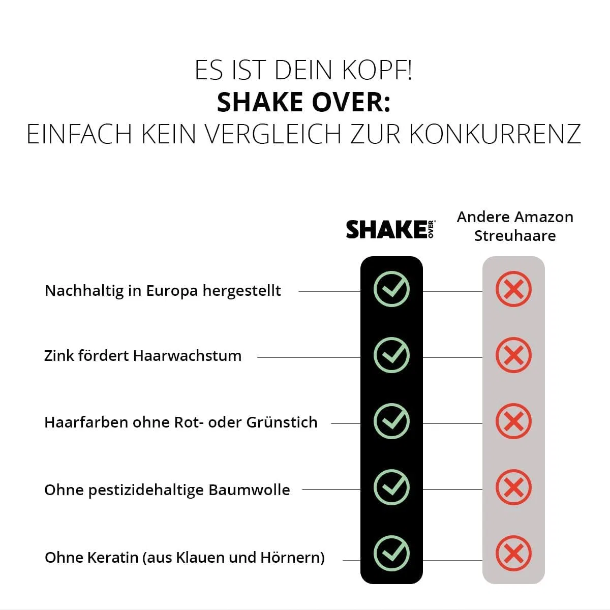 Веганский набор для утолщения волос SHAKE OVER с волокнами, обогащенными цинком (12 г и 30 г, светло-коричневый) Shake Over, 5_Light Brown — фото 3