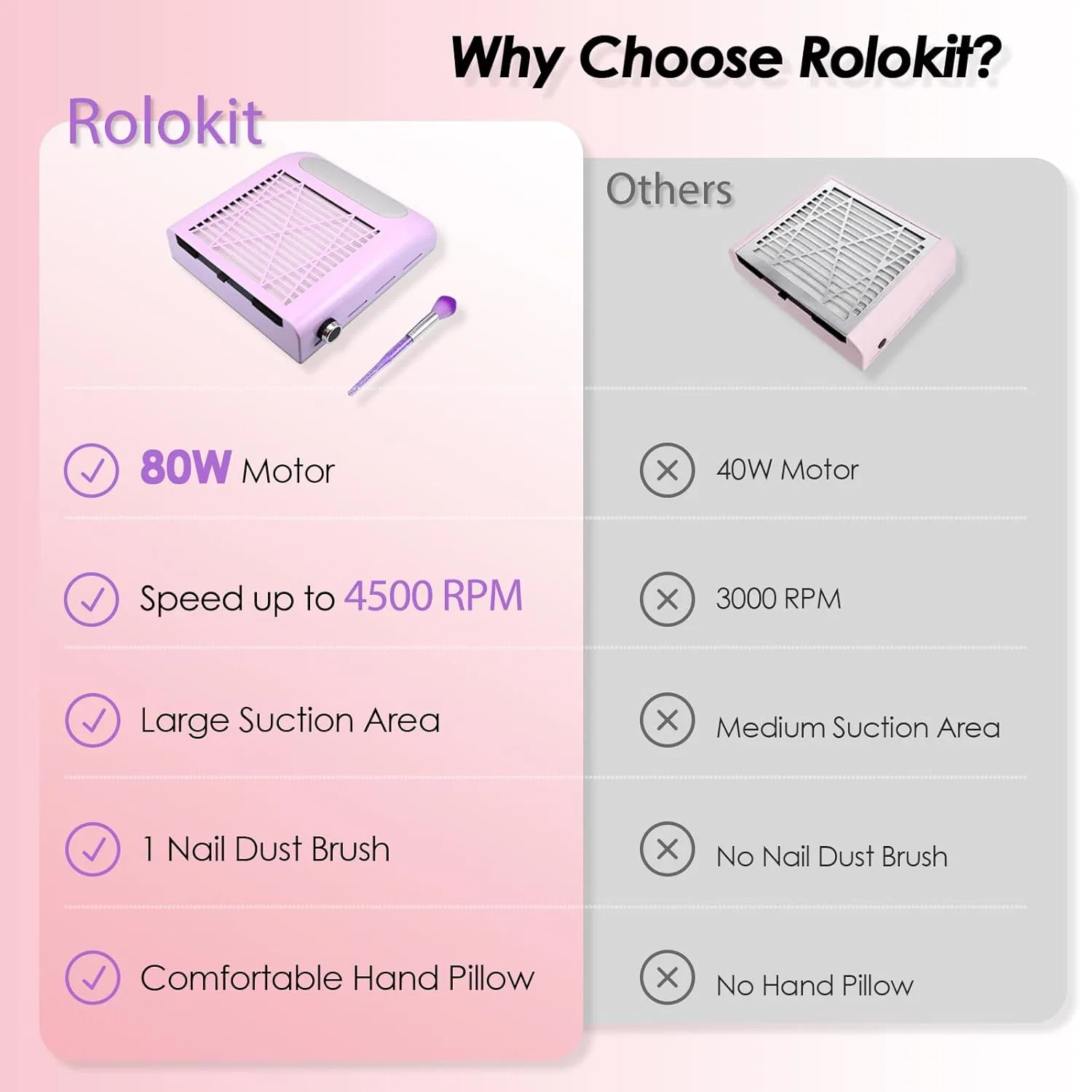 Пылесос для ногтей электрический 80 Вт с многоразовым фильтром Rolokit, Purple — фото 2