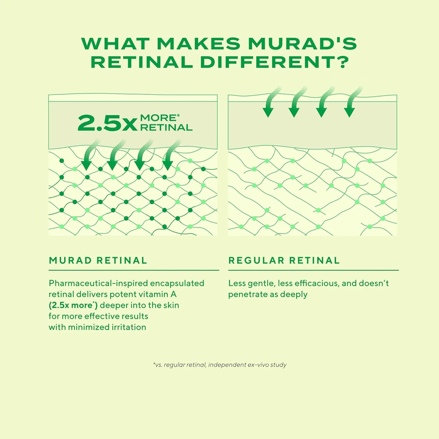 Murad Retinal ReSculpt Overnight Combo - лечебная сыворотка и ночной крем для борьбы с обвисшей, дряблой кожей и глубокими морщинами, набор из 2 штук. — фото 4