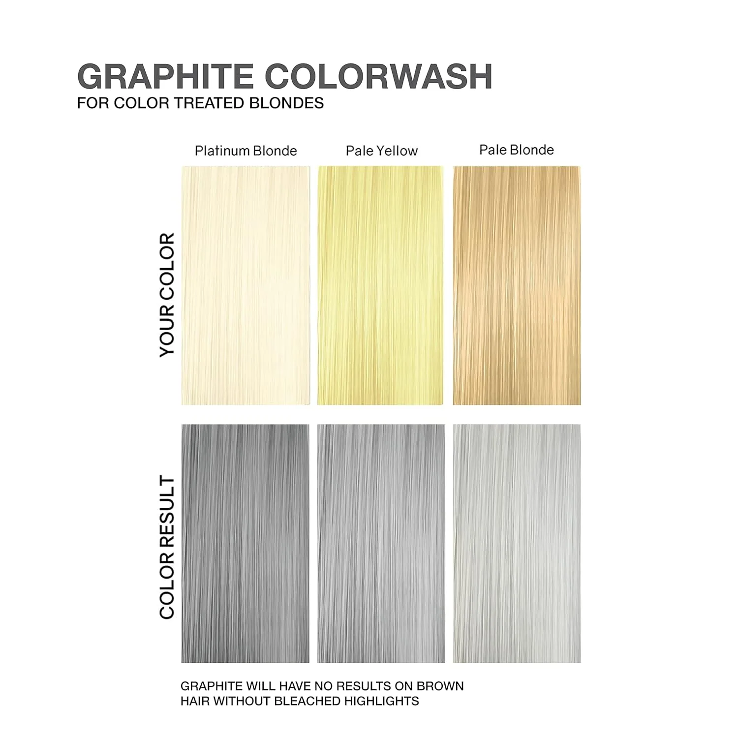 Шампунь Celeb Luxury Colorwash Color Depositing Shampoo - средство для обновления цвета, веганская краска для волос, восстанавливающий стержень Bondfix Bond Rebuilder, оттенок Viral Graphite. — фото 4