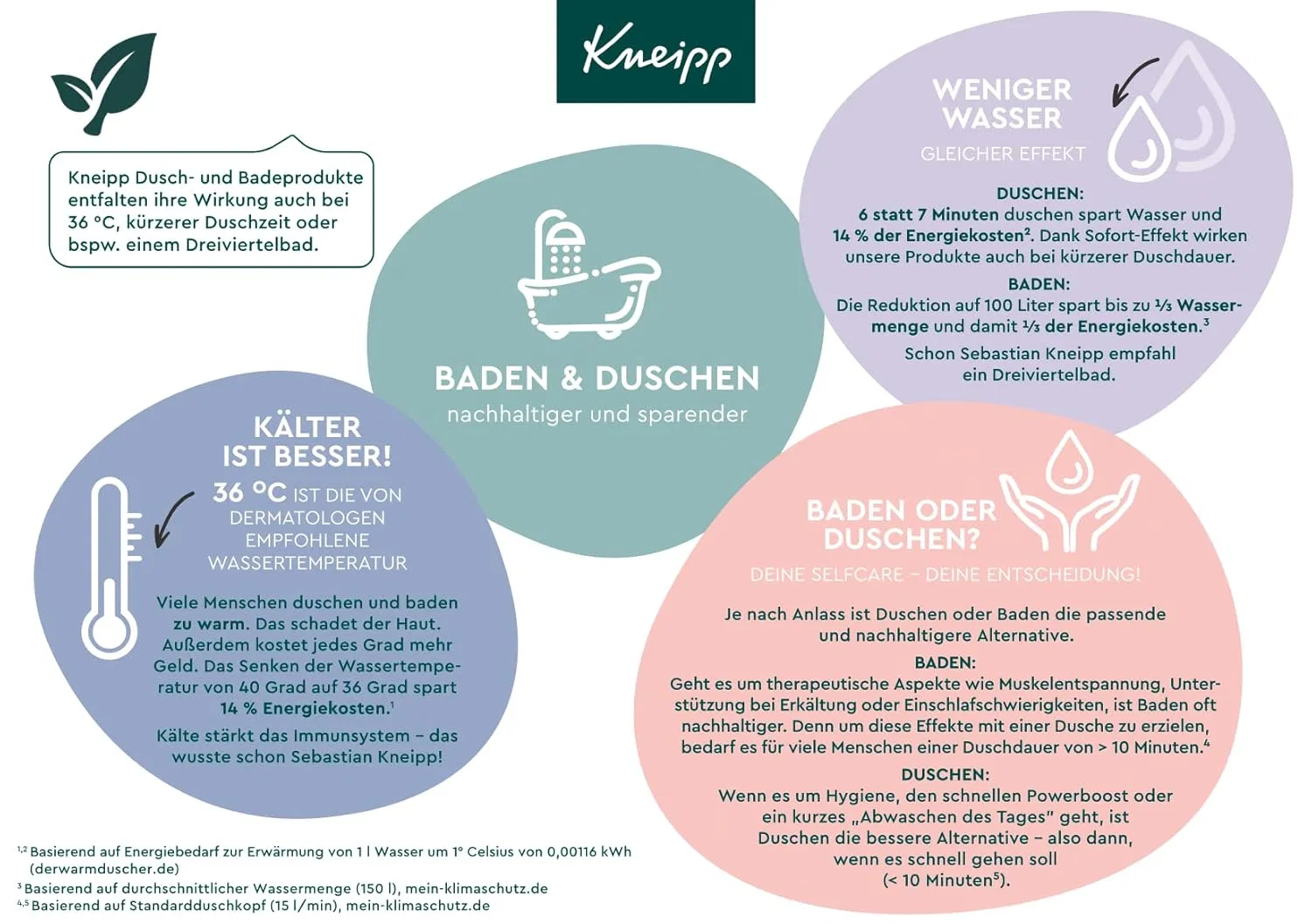 Цветная пена для ванны Kneipp Naturkind Magic Shell с ароматом арбуза Kneipp — фото 4
