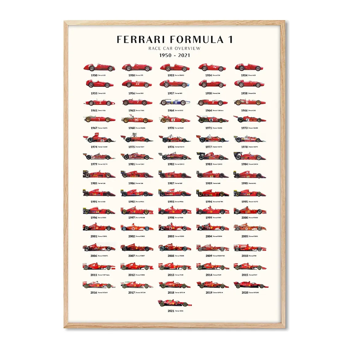 

Pstr Studio Принт студии LAM Cars Ferrari f1 PSTR, разноцветный
