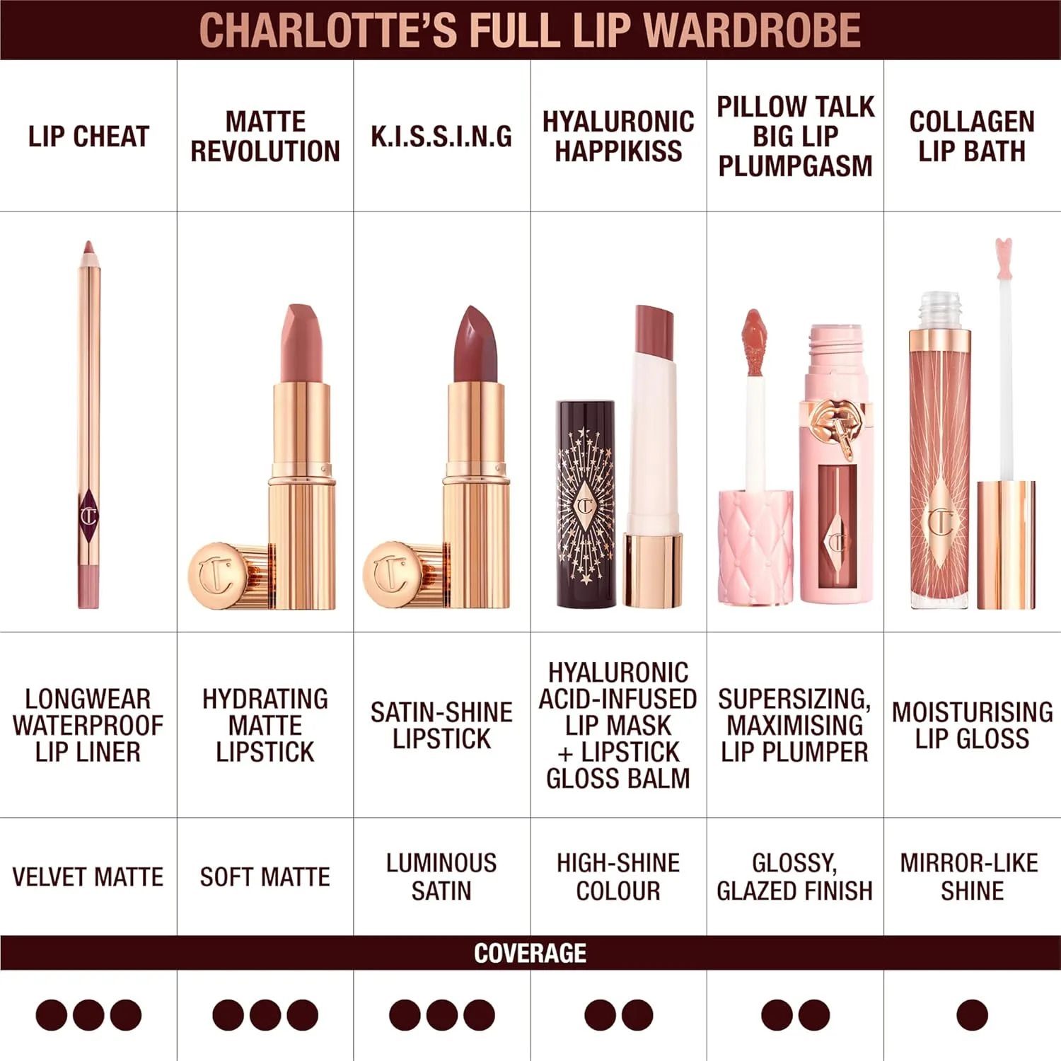 Помада Charlotte Tilbury KISSING - увлажняющая и питательная помада с светоотражающими пигментами для сияющего финиша и визуального увеличения объема губ., Pillow Talk Fair - cool toned pink — фото 4