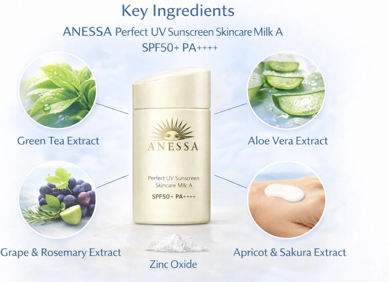 Солнцезащитное молочко ANESSA Perfect UV Skin Care Milk, набор 3 шт., 60 мл, аромат цитрусового мыла — фото 4