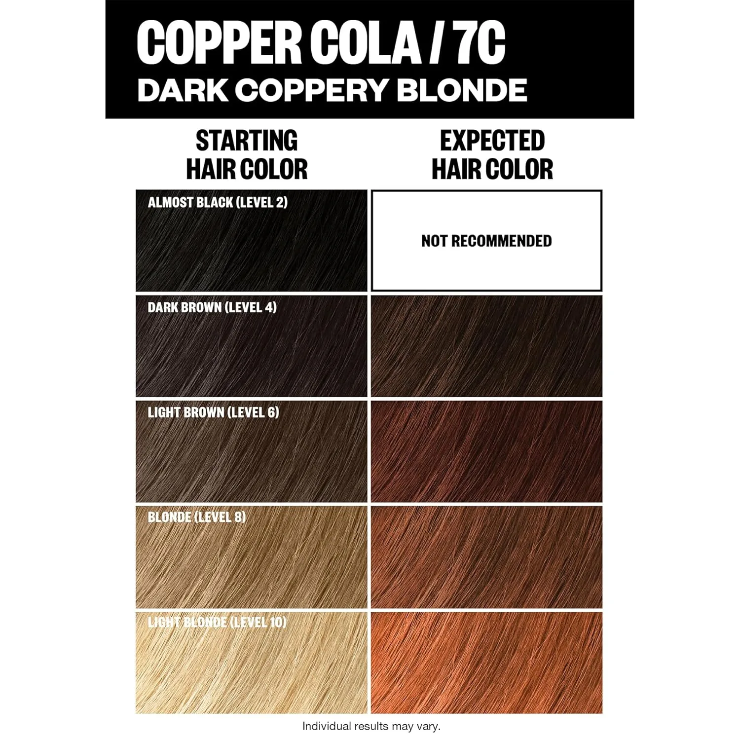 Набор для окрашивания волос IGK Permanent Hair Dye Color Kit | 7C Медный блонд - Темно-медный блондин | 100% закрашивание седины + Укрепление + Блеск | Без аммиака для коротких/тонких волос (134.66 г, 1 шт.), Dark Coppery Blonde — фото 4