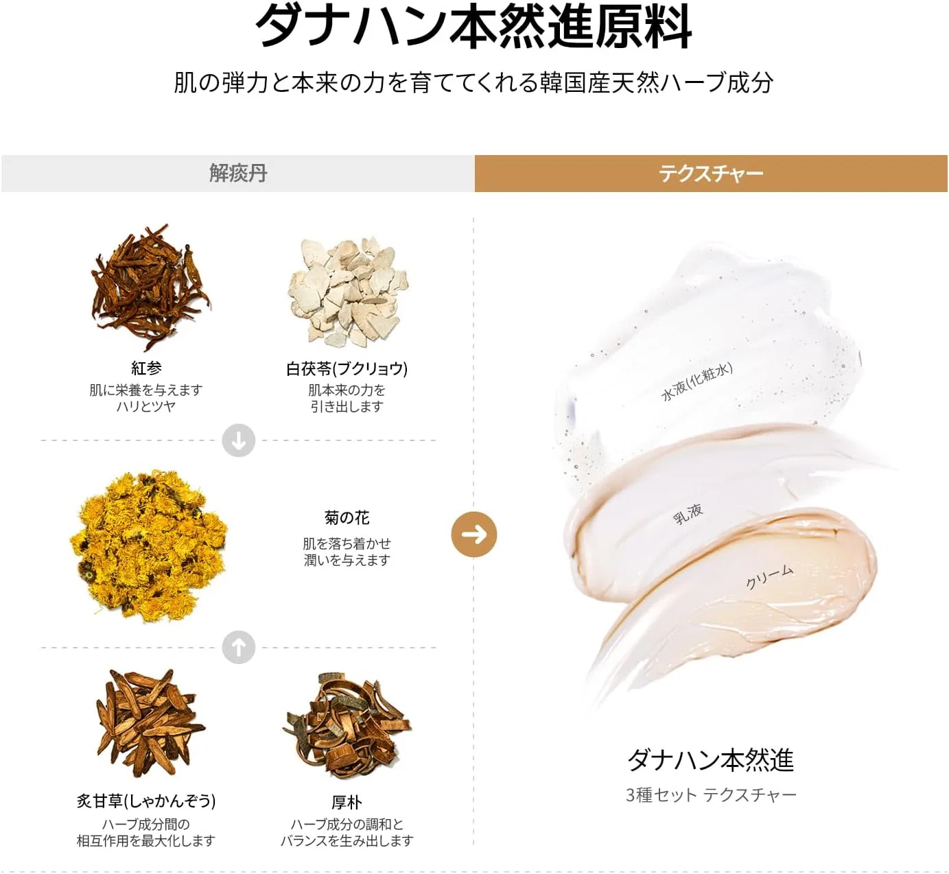 Набор для ухода за кожей лица DANAHAN BONYONJIN ANTI-WRINKLE 3 Piece Set, 1.8 fl oz — фото 4