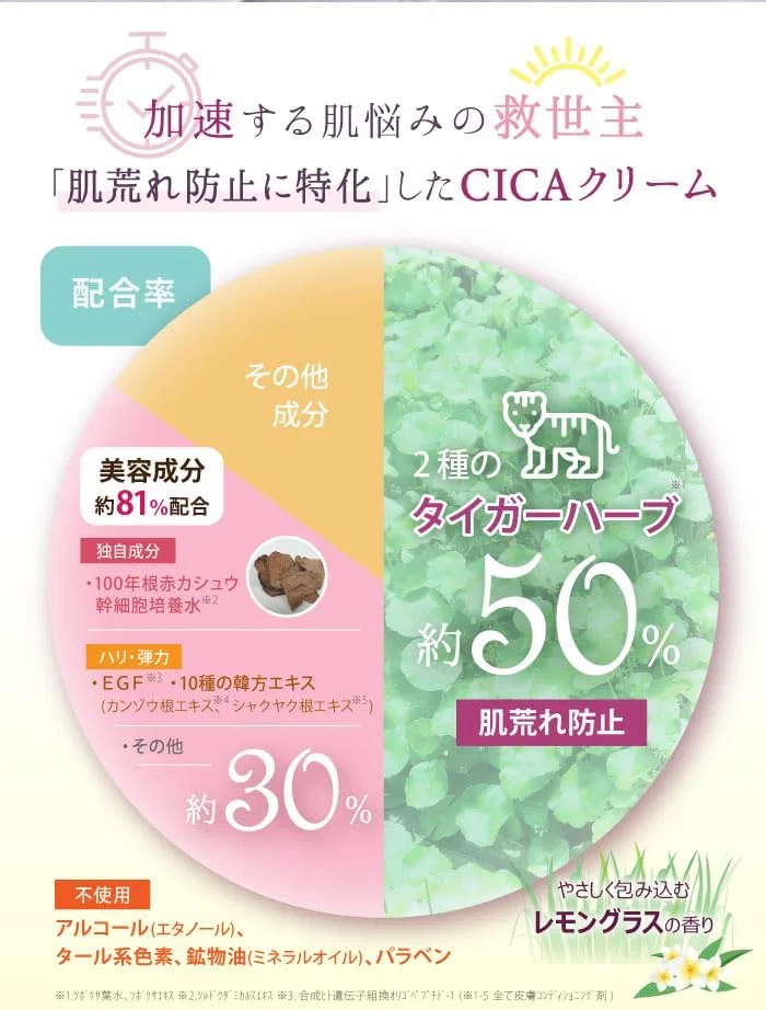 Набор Syumdan Premium — Дневной крем CICA Face & Body Cream, 250 мл, набор 2 шт — фото 3