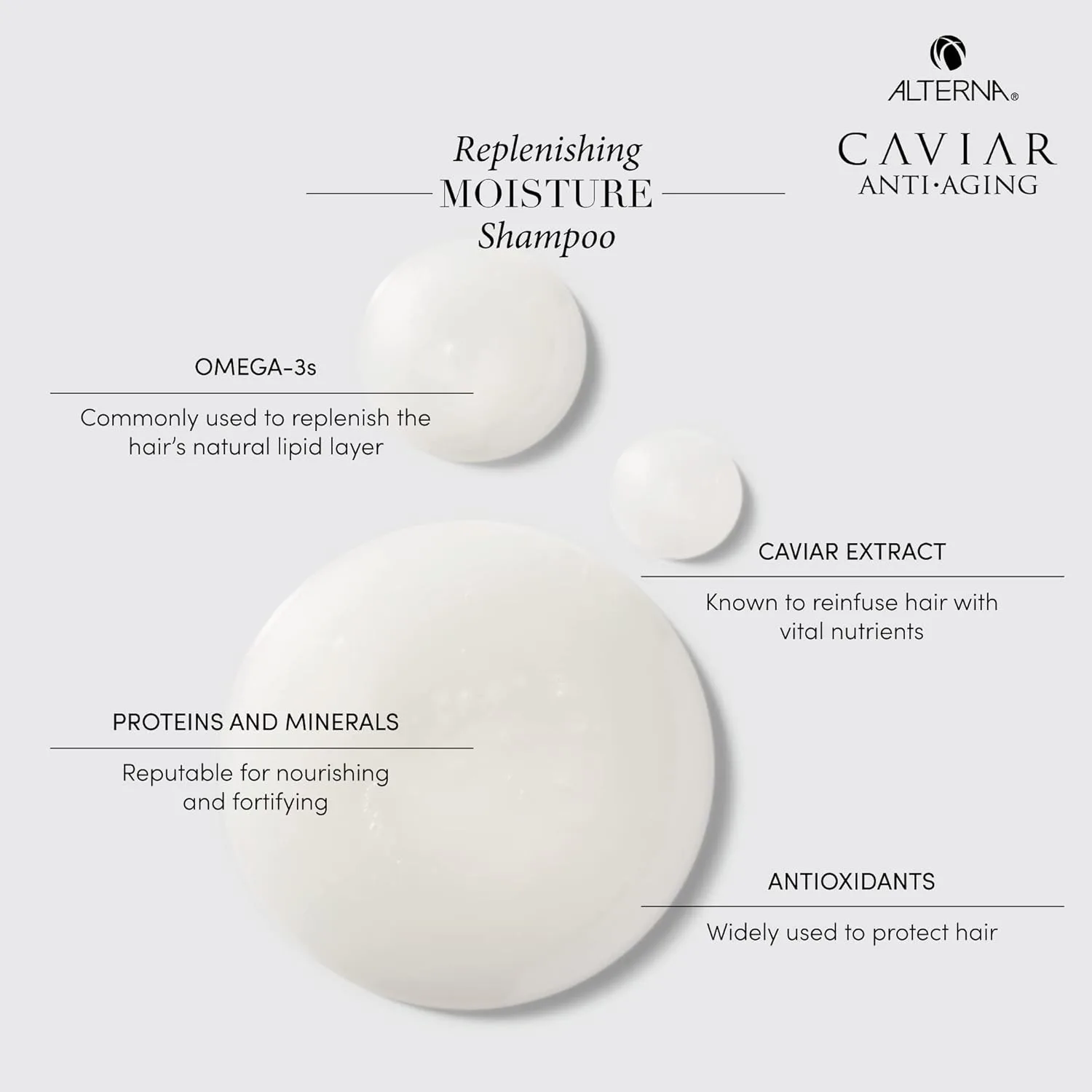 Увлажняющий шампунь Alterna CAVIAR Anti-Aging Replenishing Moisture | Для сухих и ломких волос | Защищает, восстанавливает и увлажняет | Без сульфатов — фото 4