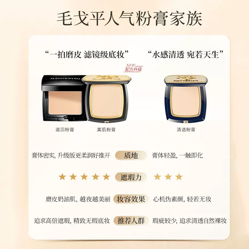 Тональная основа MAOGEPING Luminous Moisture Perfect Cream Foundation + спонж, № 801, 3, 5 г — фото 4