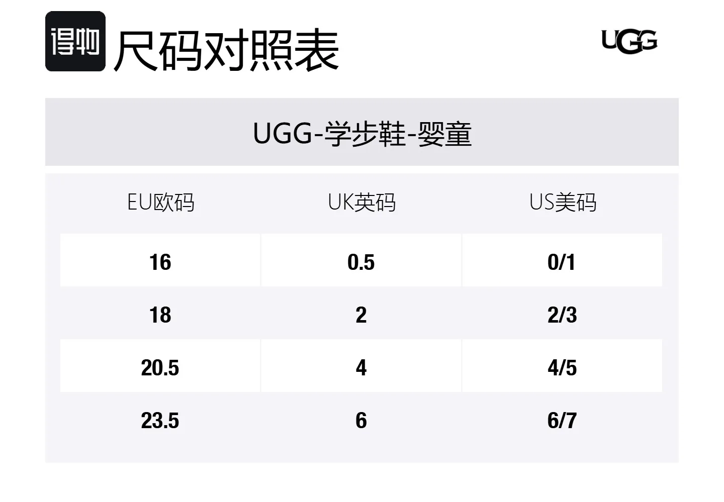 UGG Белые детские кроссовки Mid top с противоскользящей и износостойкой подошвой — фото 2