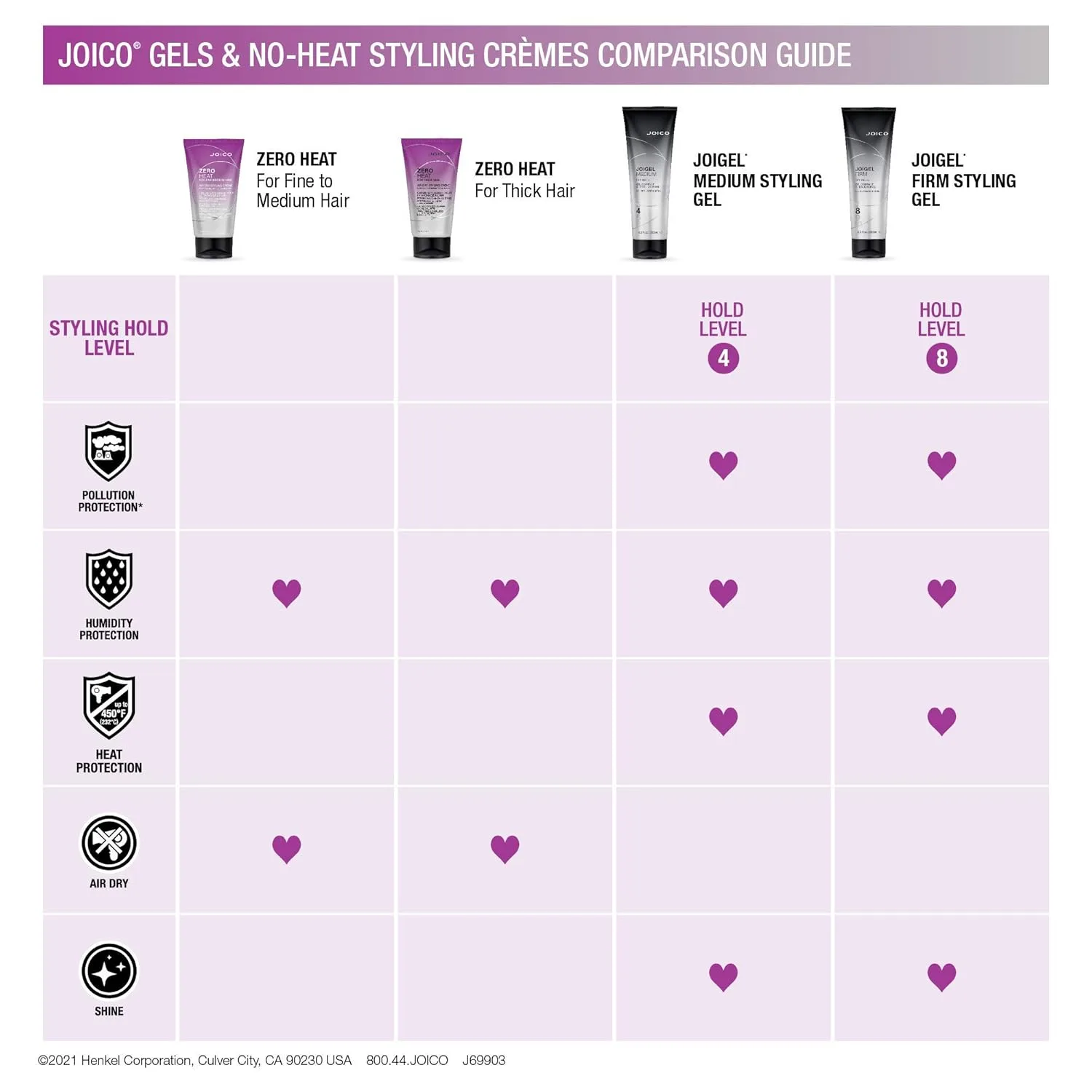 Гель для укладки Joico JoiGel | Подходит для большинства типов волос | Придает объем и пышность | Сохраняет влагу и придает блеск | Защита от высоких температур и влажности | Защита от загрязнения 251 мл (2 шт.) — фото 4
