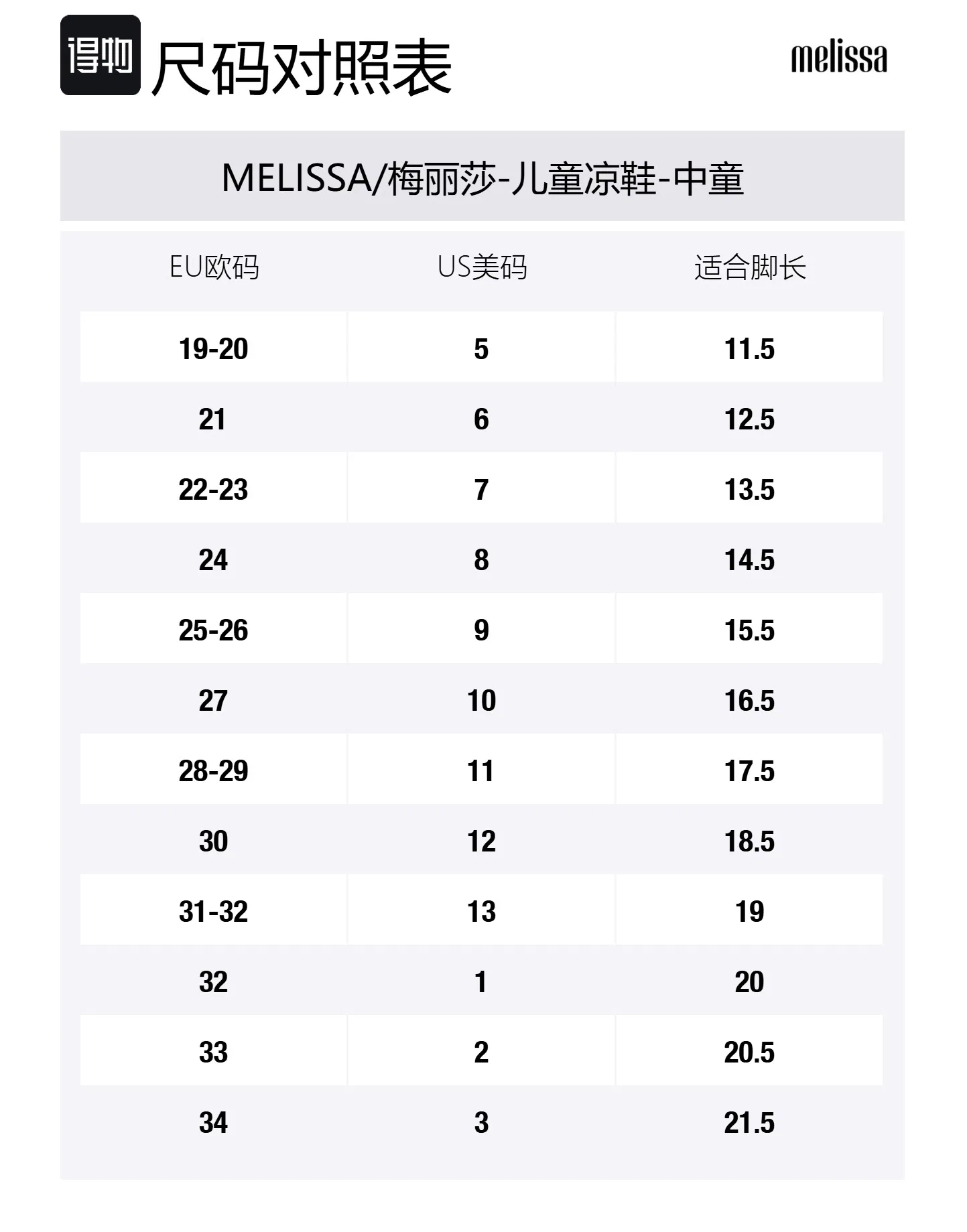 Детские сандалии low top белые/silver для детей 3-7 лет Melissa, White/Silver — фото 2