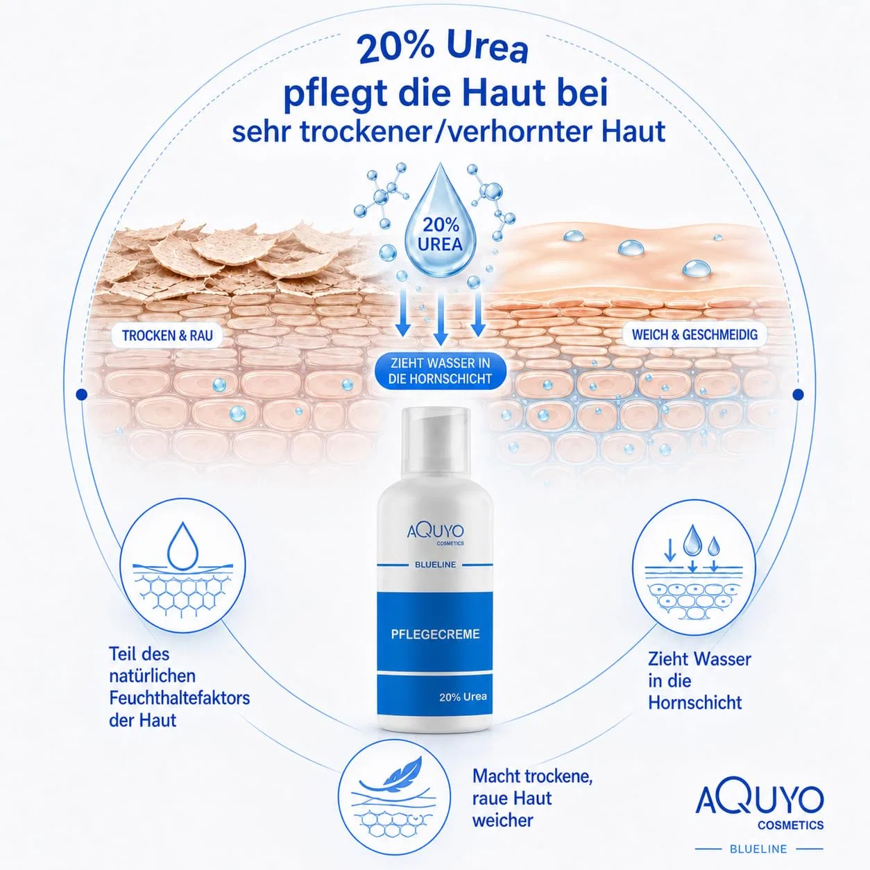 Крем с 20% мочевиной Blueline, 500 мл Aquyo Cosmetics — фото 3