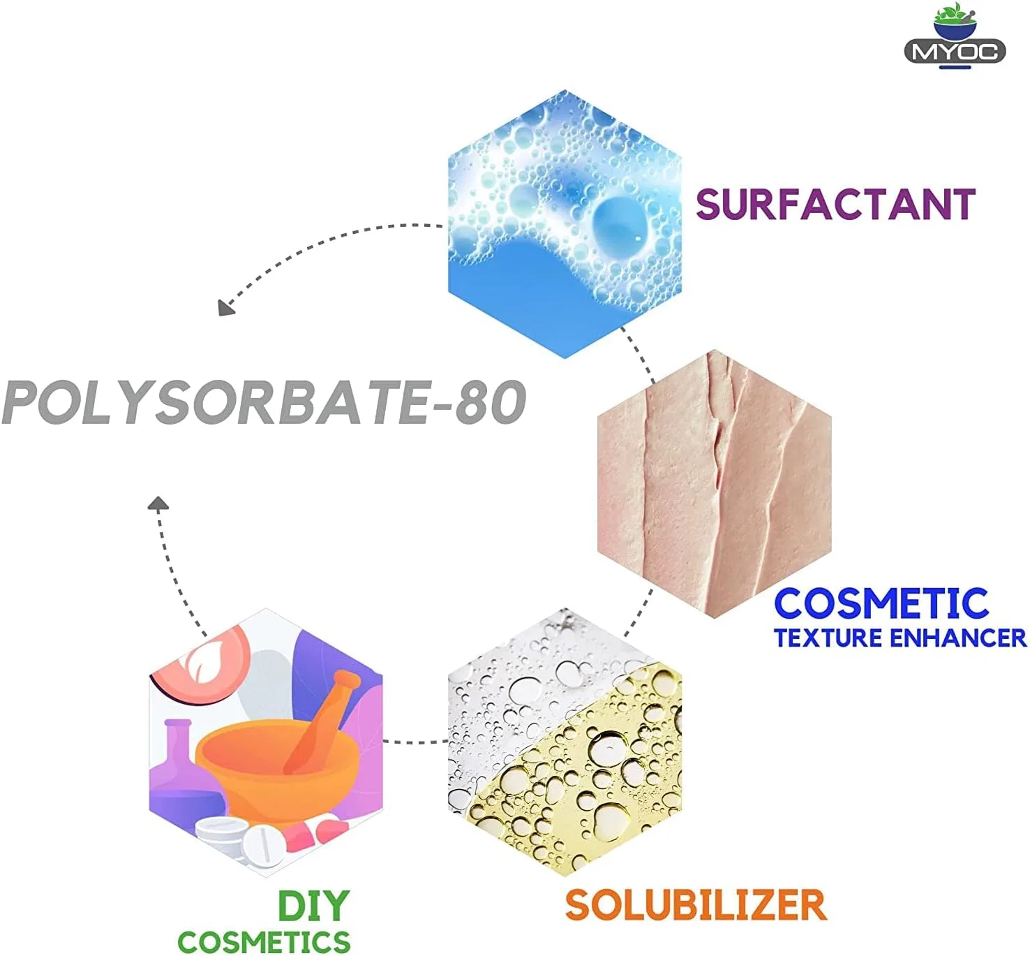 Сыворотка Myoc — Polysorbate, 1000 мл — фото 4