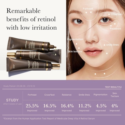Сыворотка Medicube — Deep Vita A Retinol, 30 мл — фото 4