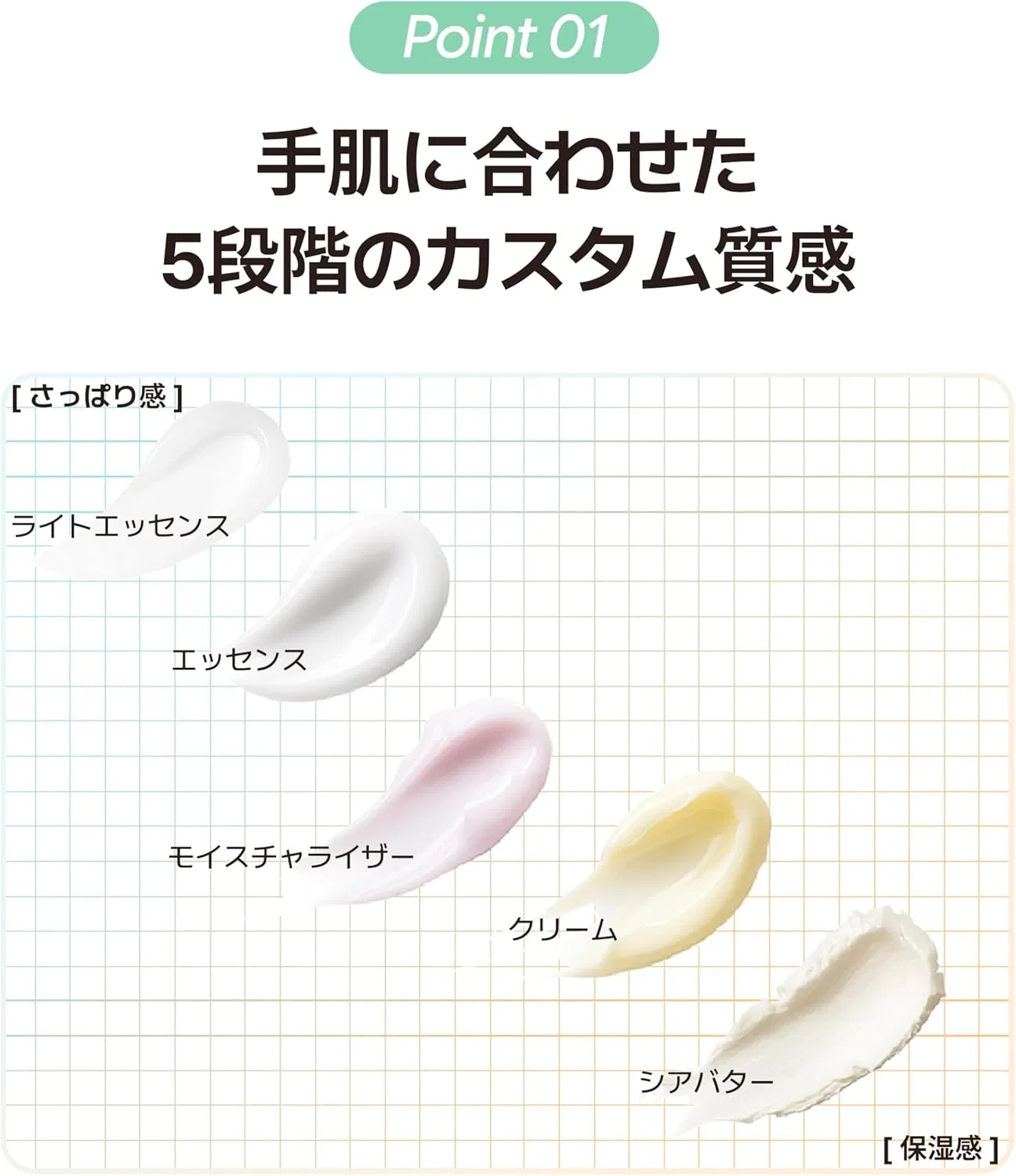 Крем для рук The Saem Perfume Handlight Essence 30 мл Персиковый цвет — фото 4