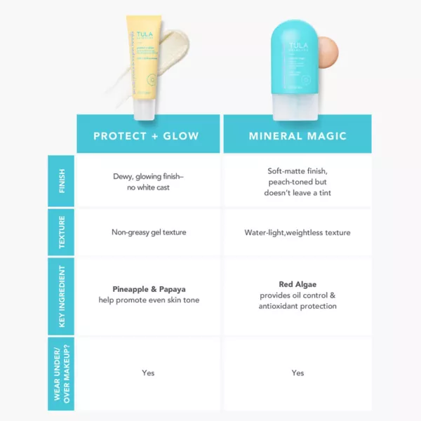 Крем для лица SPF TULA SKINCARE Защита + сияние ежедневный солнцезащитный гель широкого спектра действия — фото 3