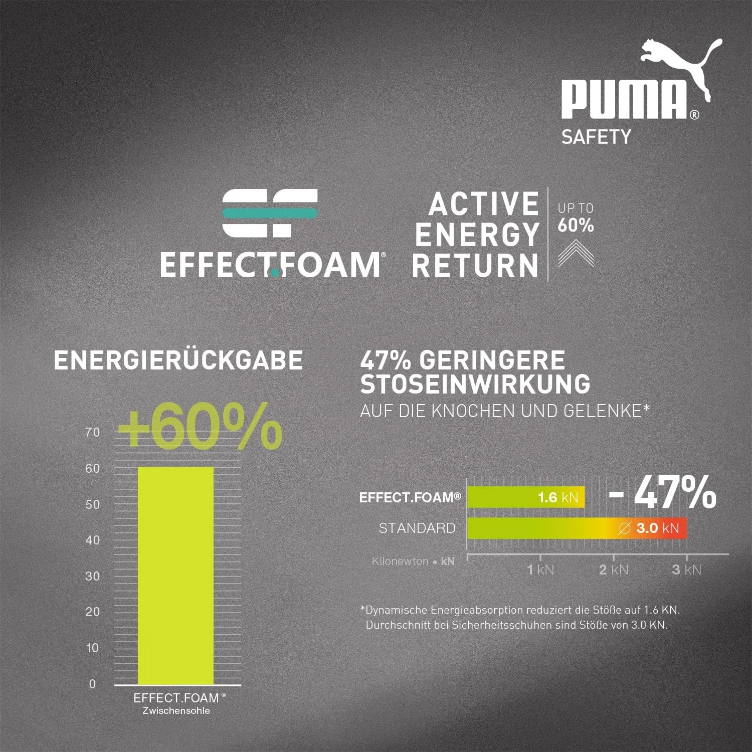 Высококачественные мужские ботинки Puma Safety Airtwist, защитные ботинки S3 ESD HRO SRC, защитный колпак из стекловолокна, защита от электроники, неустойчивая ножка, термостойкие, без металлических вставок, черный/красный — фото 2