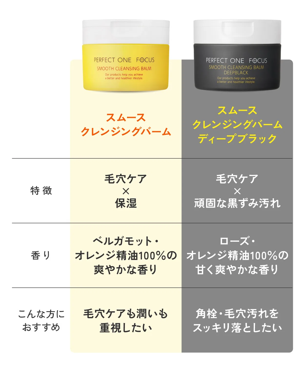 Набор Perfect One Focus — Из 2 очищающих бальзамов Smooth Cleansing Balm и Deep Black от — фото 2