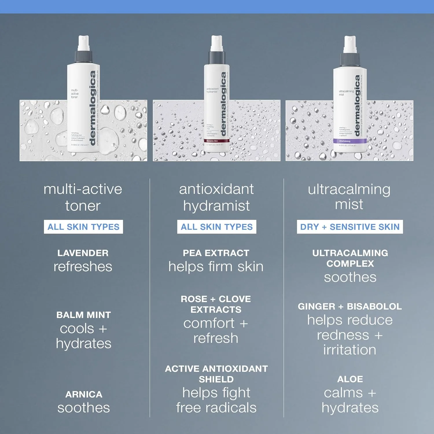 Тоник Dermalogica — Многофункциональный -спрей для лица Multi-Active: увлажнение, успокаивающее действие, 248 мл — фото 3