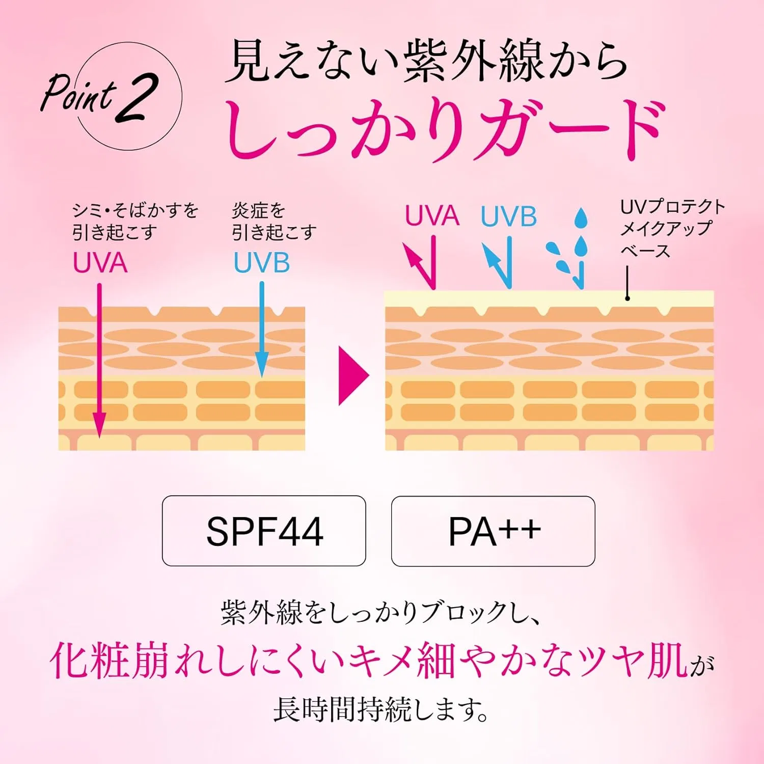 Солнцезащитное средство Fine Visual SPF44 PA++ 30 г — фото 4