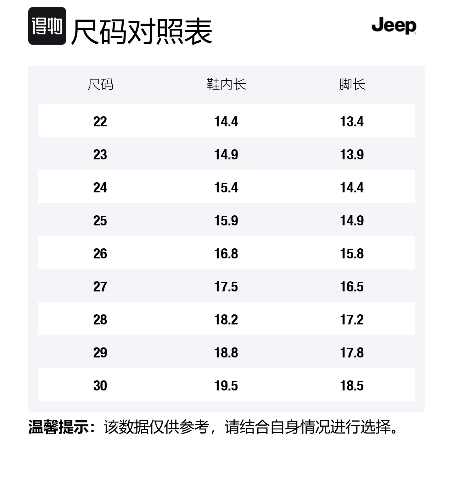 Низкие детские повседневные кроссовки для детей 3-7 лет Jeep, Prussian Blue/Lava Red (Single Net Style) — фото 2