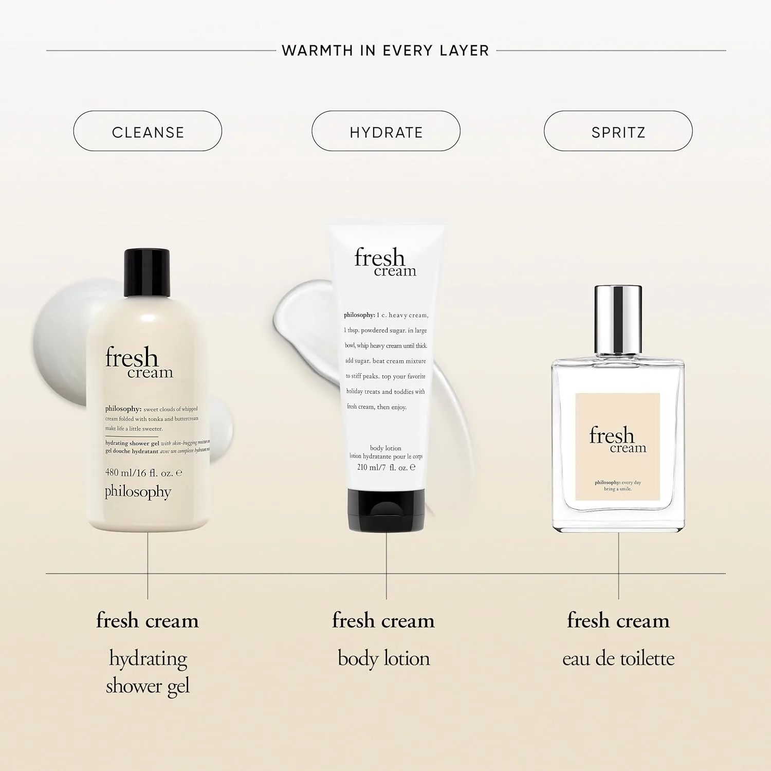 Лосьон для тела Philosophy Fresh Cream с нотами ванили, гелиотропа и бобов тонка - 7 жидких унций (упаковка из 2 шт.) 210 мл (2 шт.) — фото 4