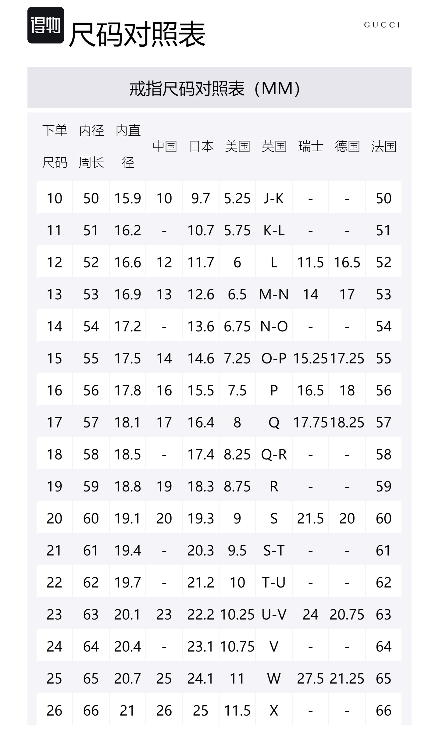 

GUCCI Кольцо из стерлингового серебра 925 пробы Unisex