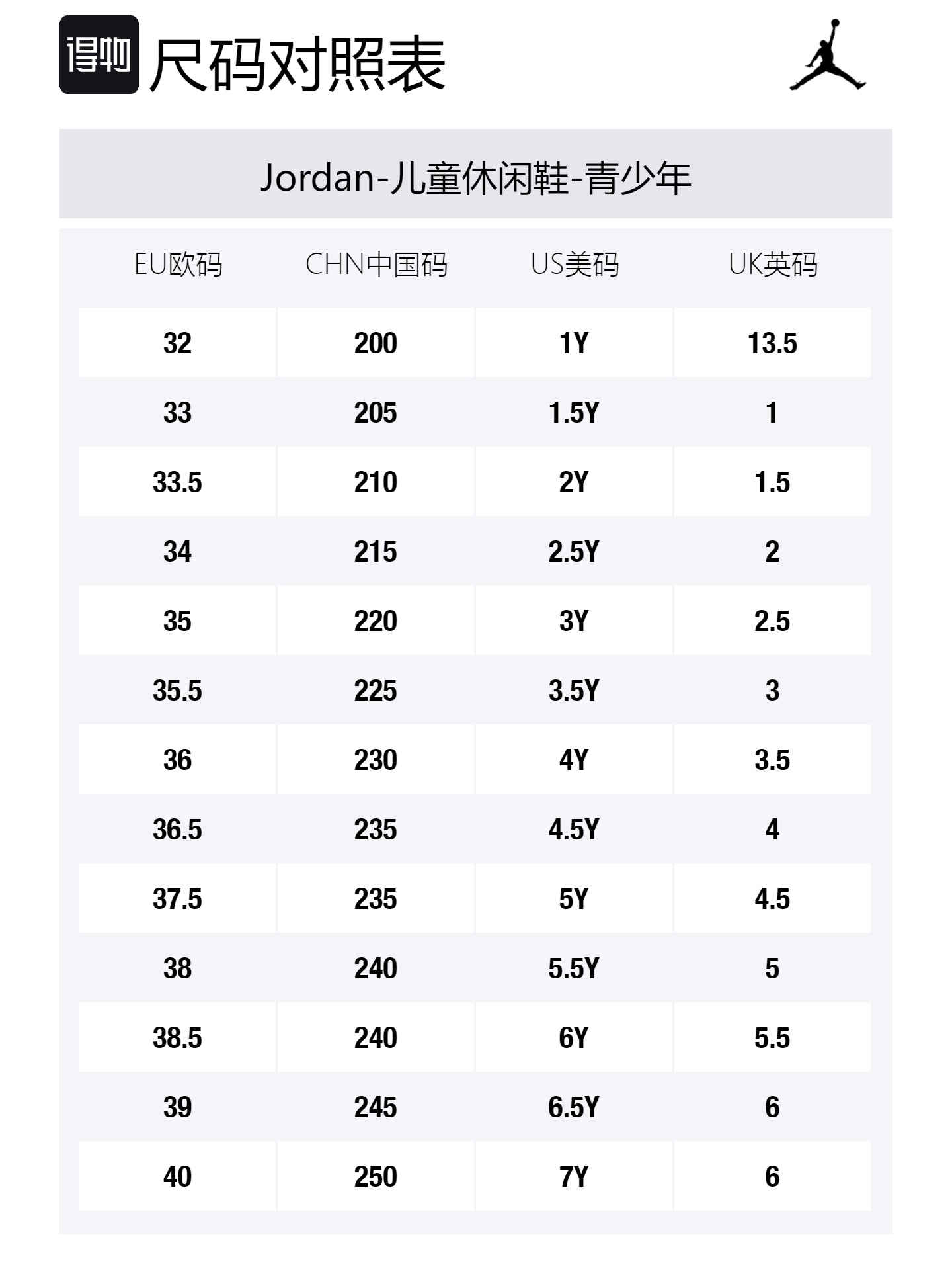 Jordan Cmft era нескользящая износостойкая низкая повседневная обувь для детей black/university blue/school team red/white — фото 2