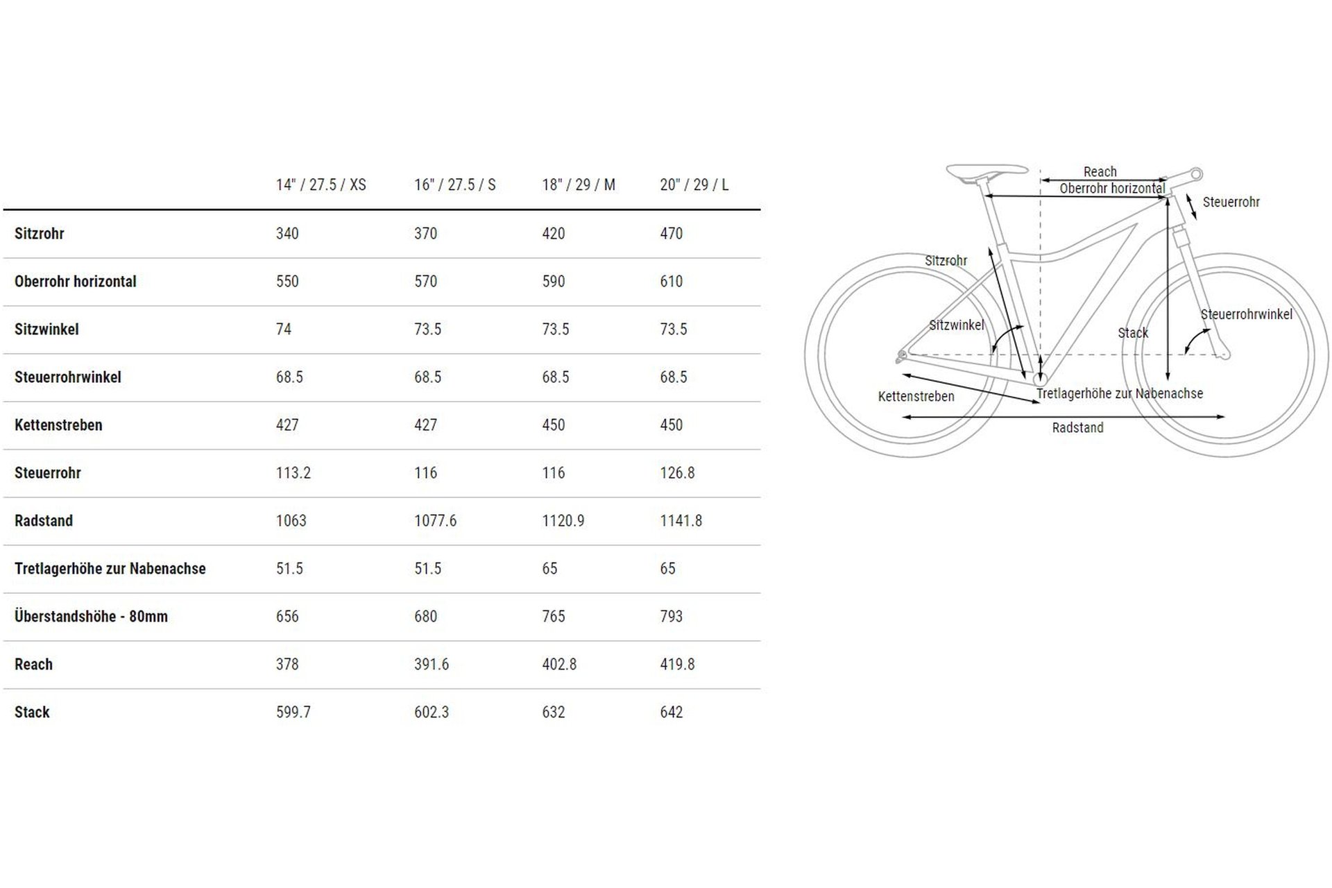 Горный велосипед Cube Access WS Race - 29 дюймов - Diamant - 2023, цвет Grün|sagemetallic´n´petrol — фото 3